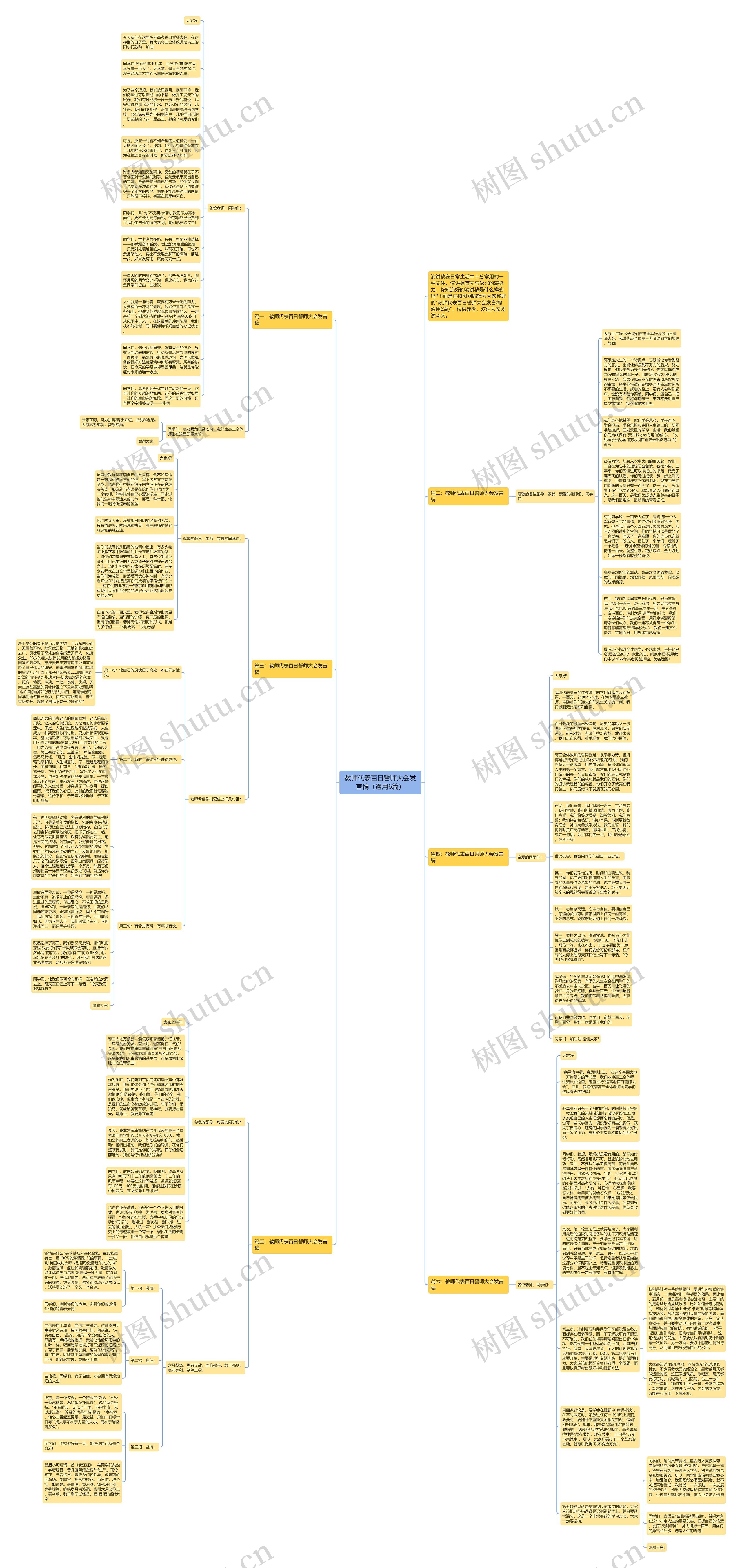 教师代表百日誓师大会发言稿（通用6篇）思维导图