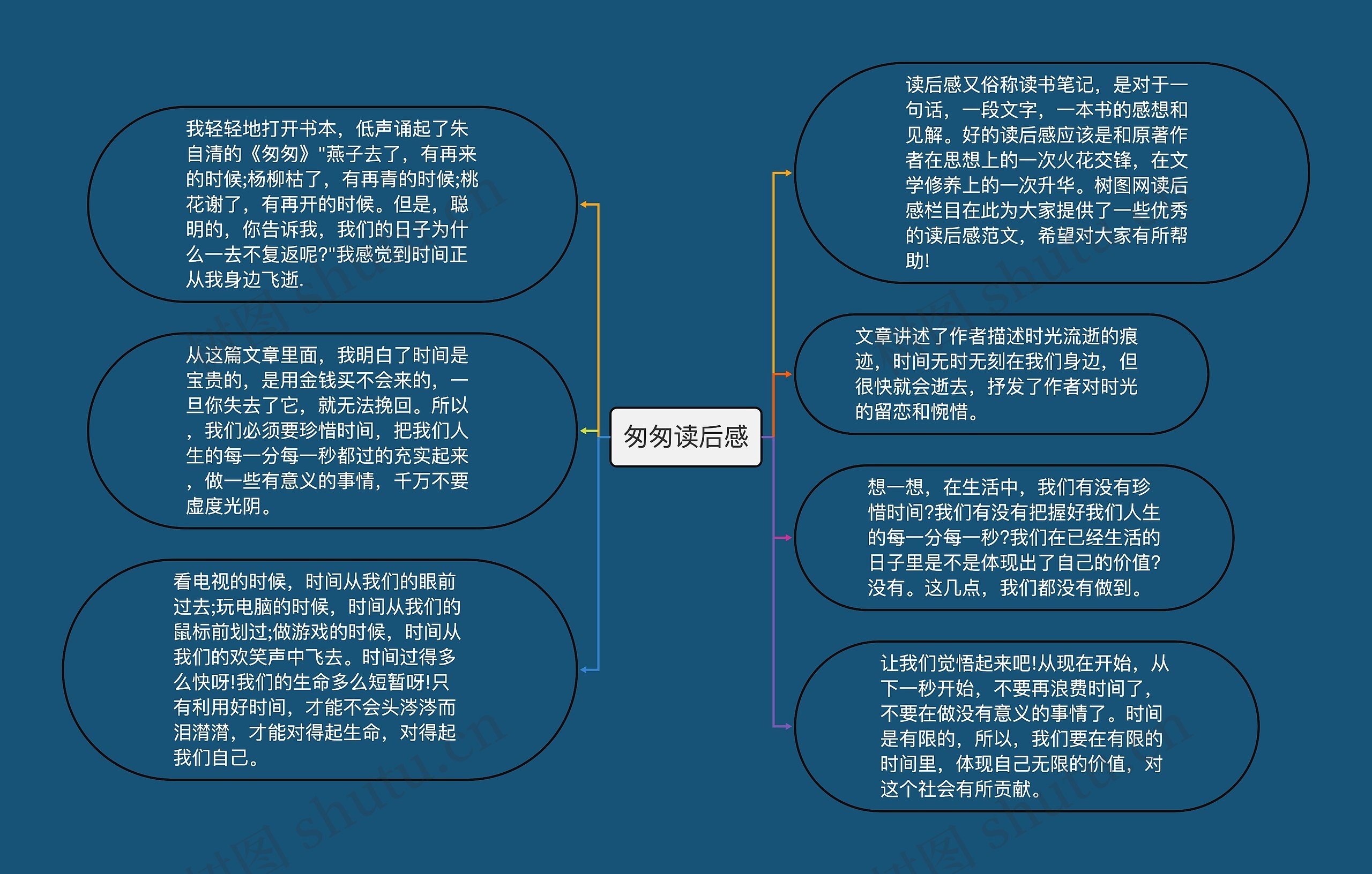 匆匆读后感思维导图