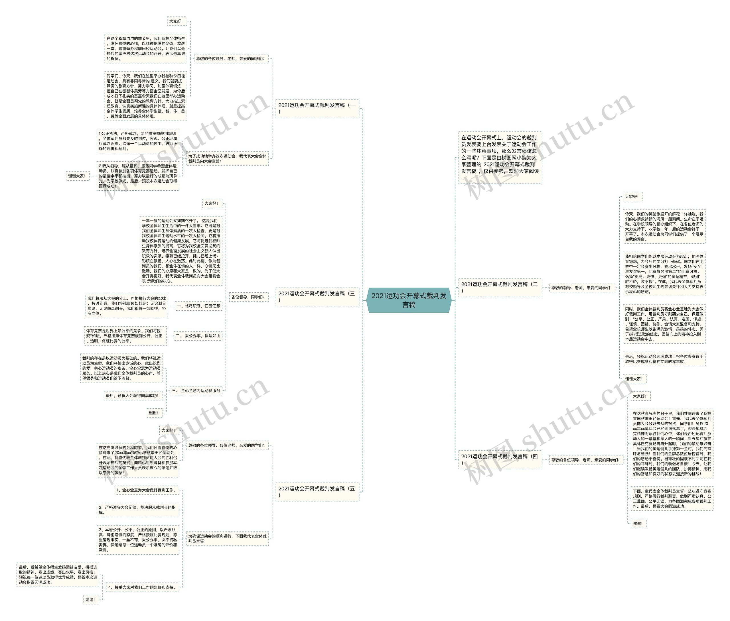 2021运功会开幕式裁判发言稿思维导图