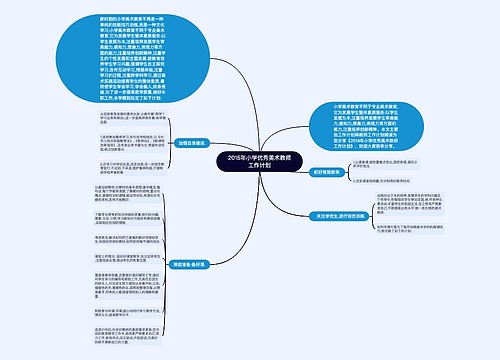 2015年小学优秀美术教师工作计划