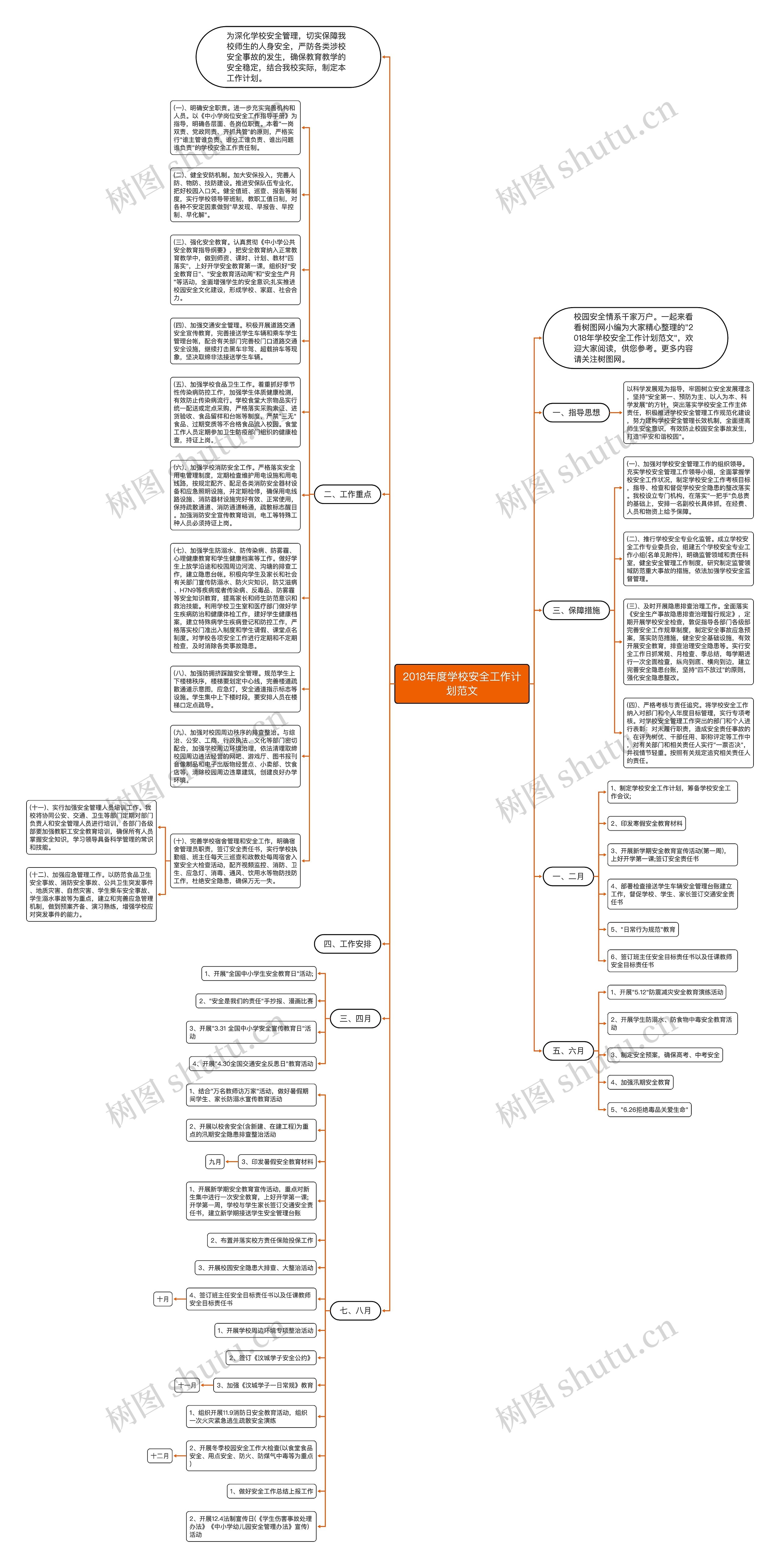 2018年度学校安全工作计划范文思维导图