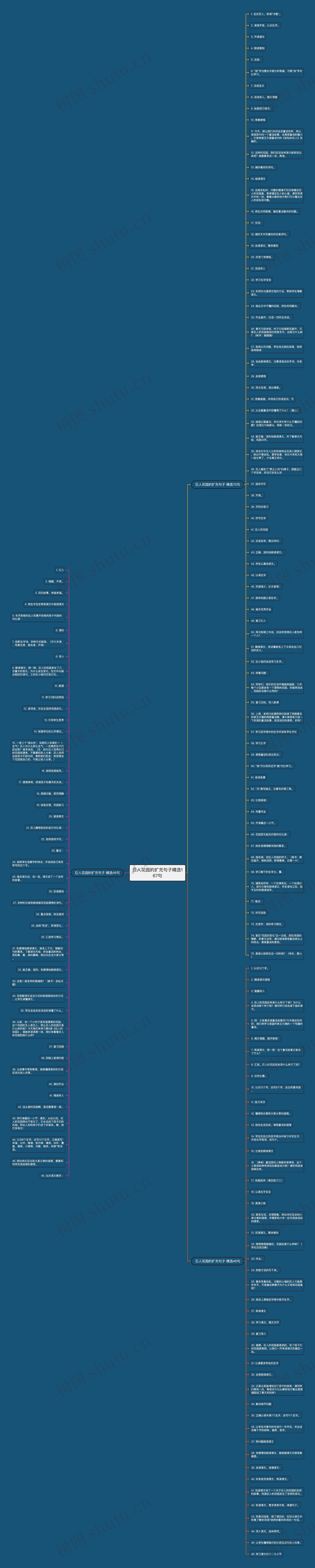巨人花园的扩充句子精选167句思维导图
