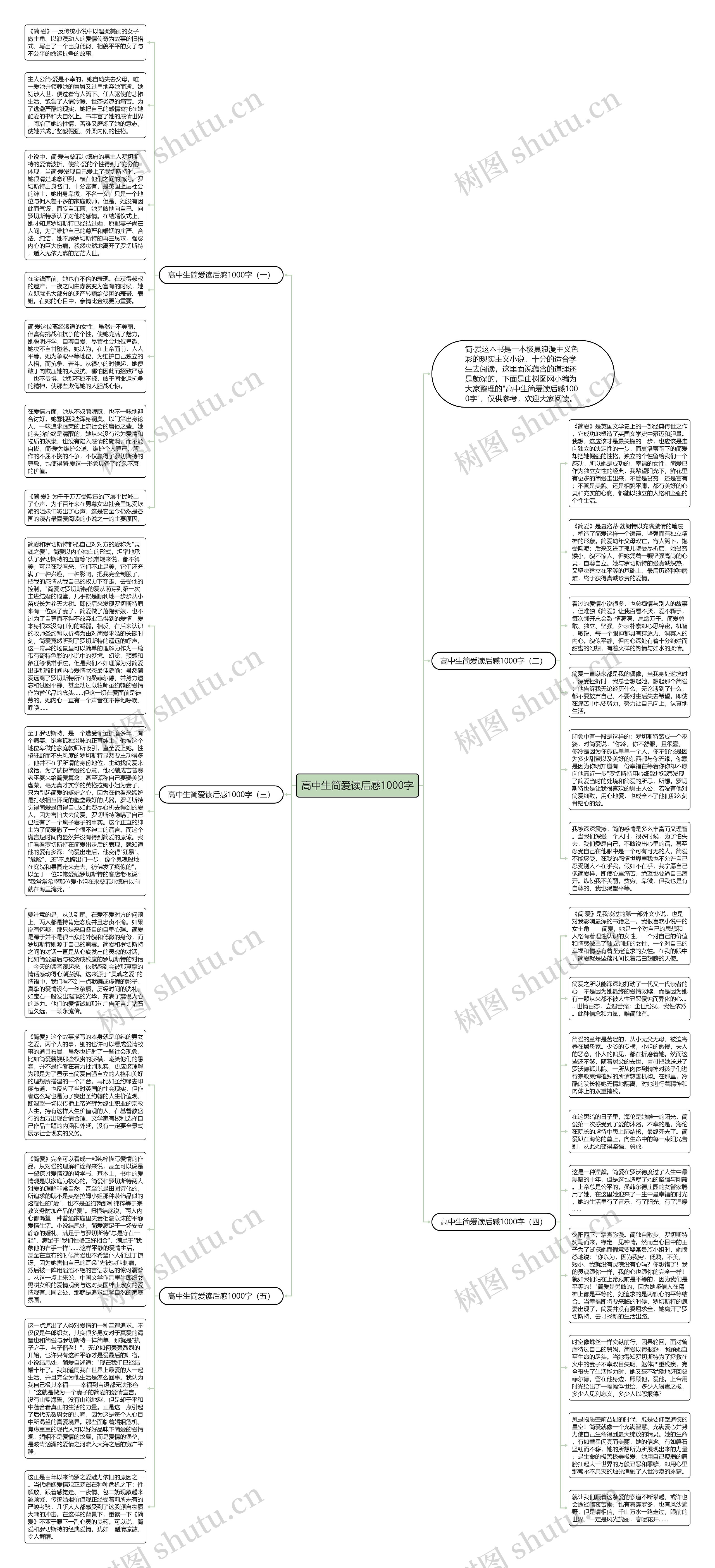 高中生简爱读后感1000字思维导图