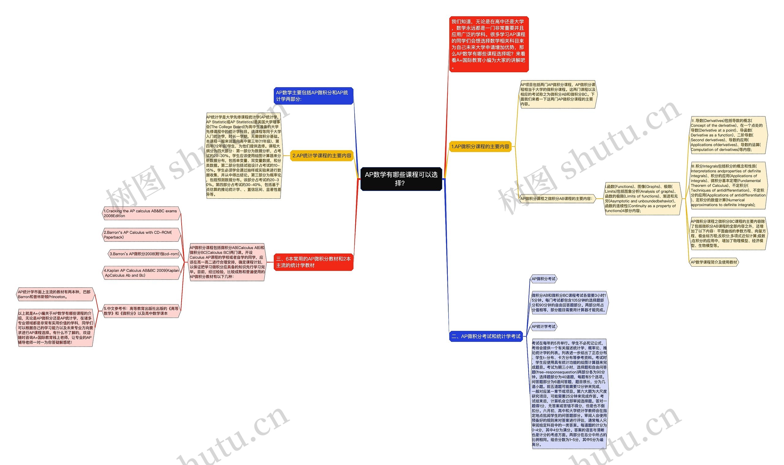 AP数学有哪些课程可以选择？思维导图