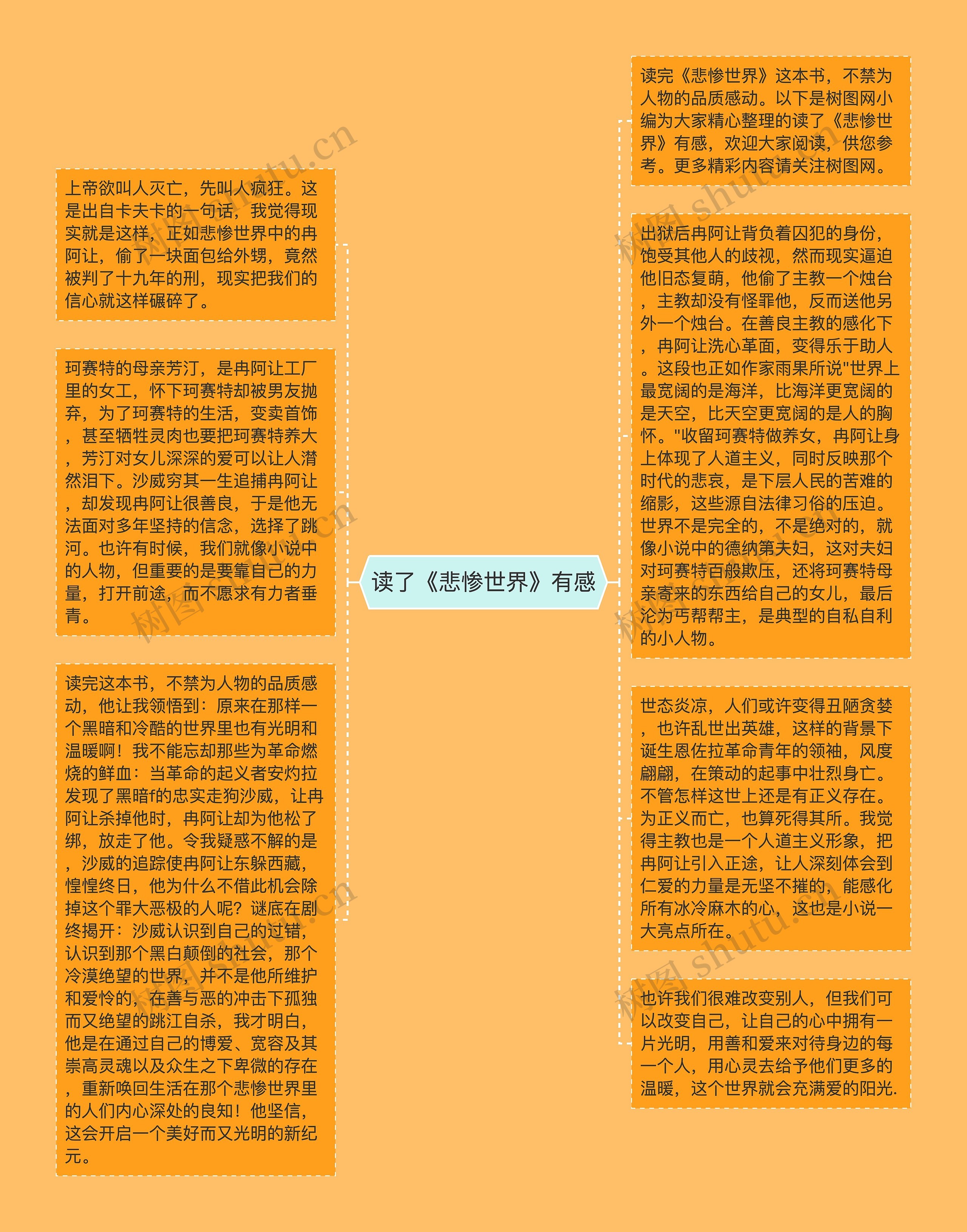 读了《悲惨世界》有感思维导图