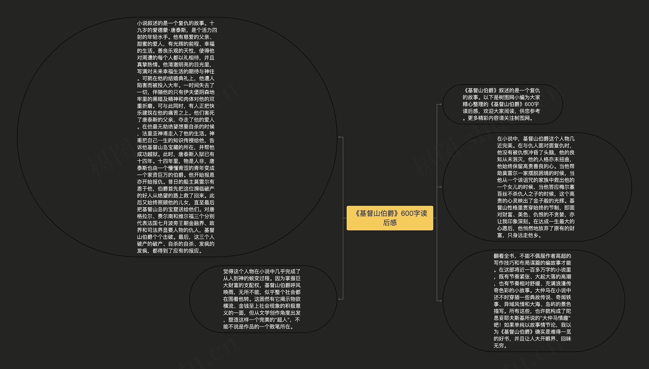 《基督山伯爵》600字读后感思维导图
