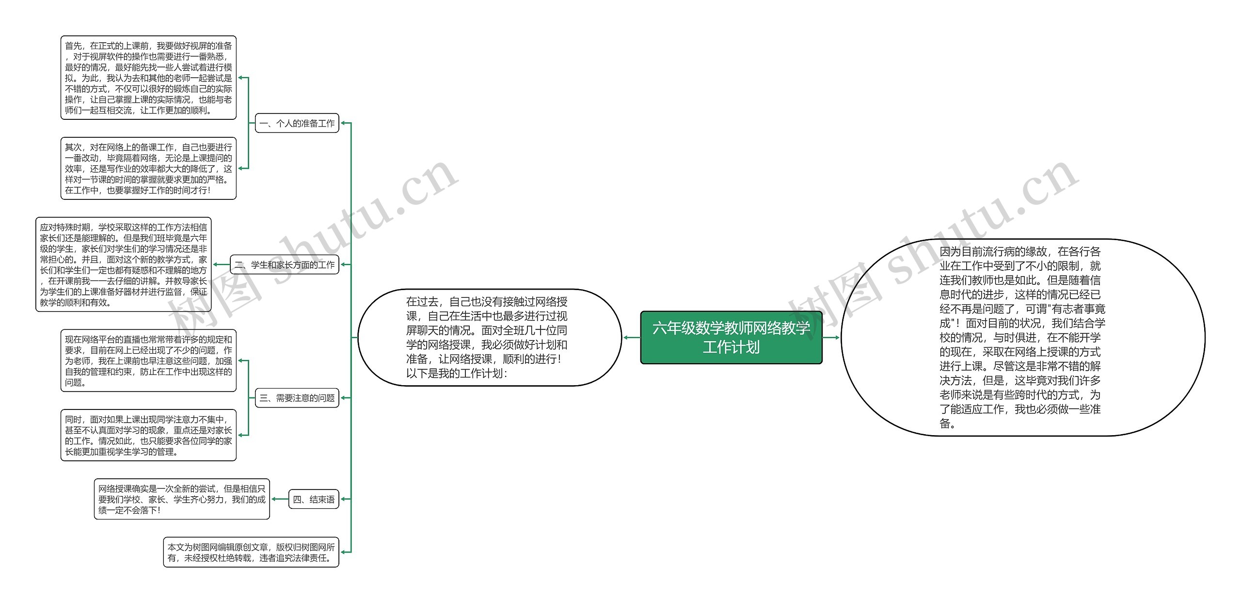 六年级数学教师网络教学工作计划