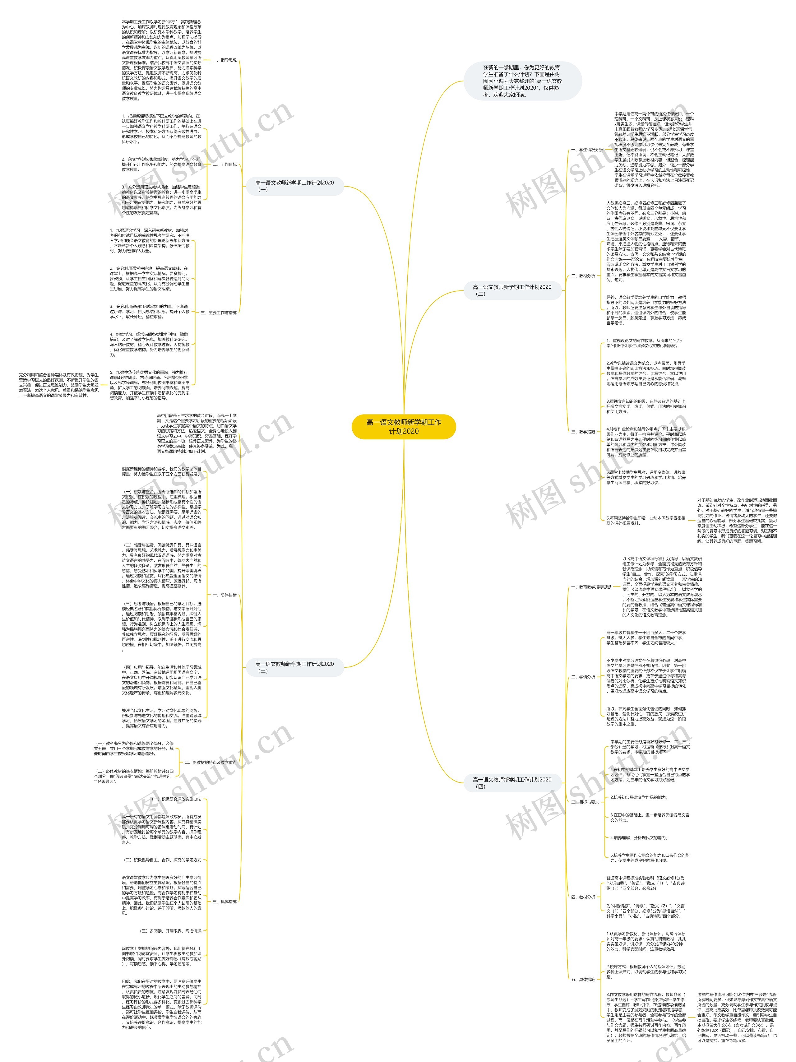 高一语文教师新学期工作计划2020思维导图