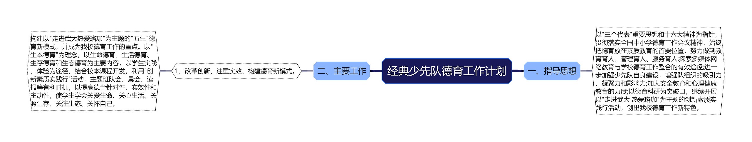 经典少先队德育工作计划