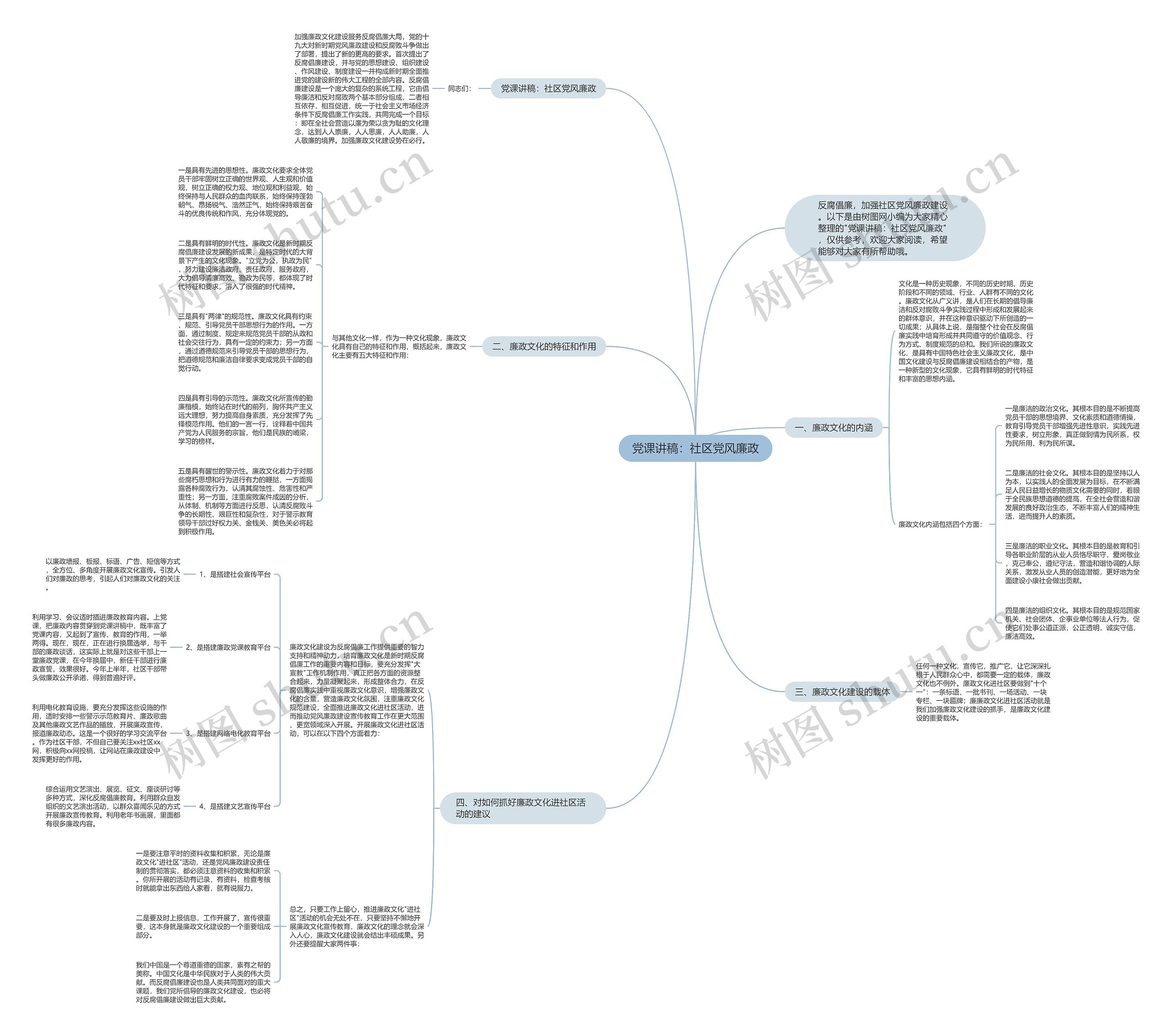 党课讲稿：社区党风廉政思维导图