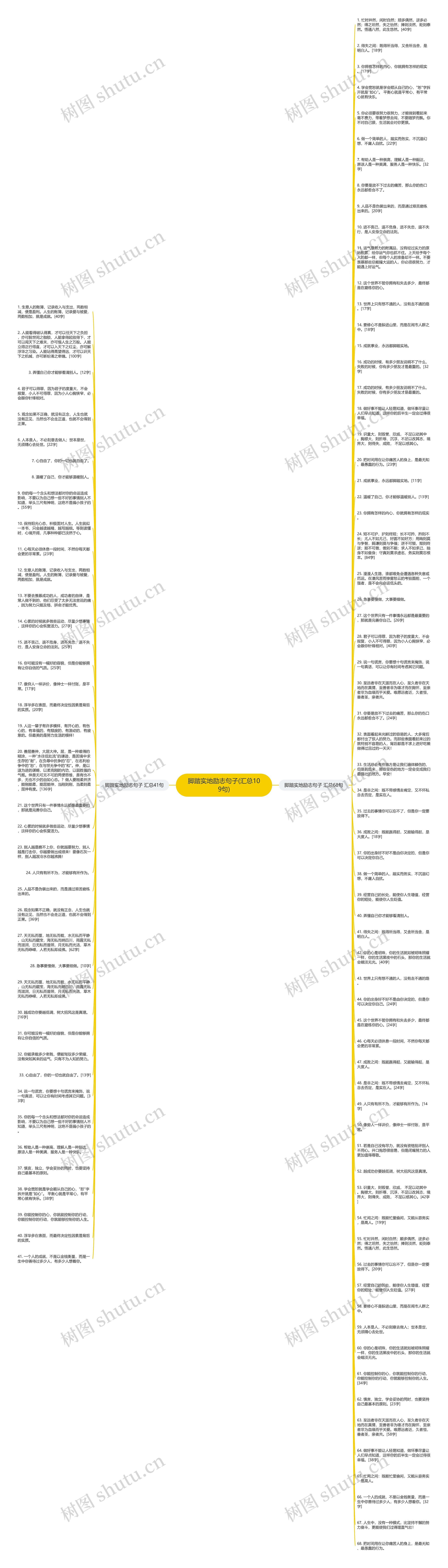 脚踏实地励志句子(汇总109句)思维导图