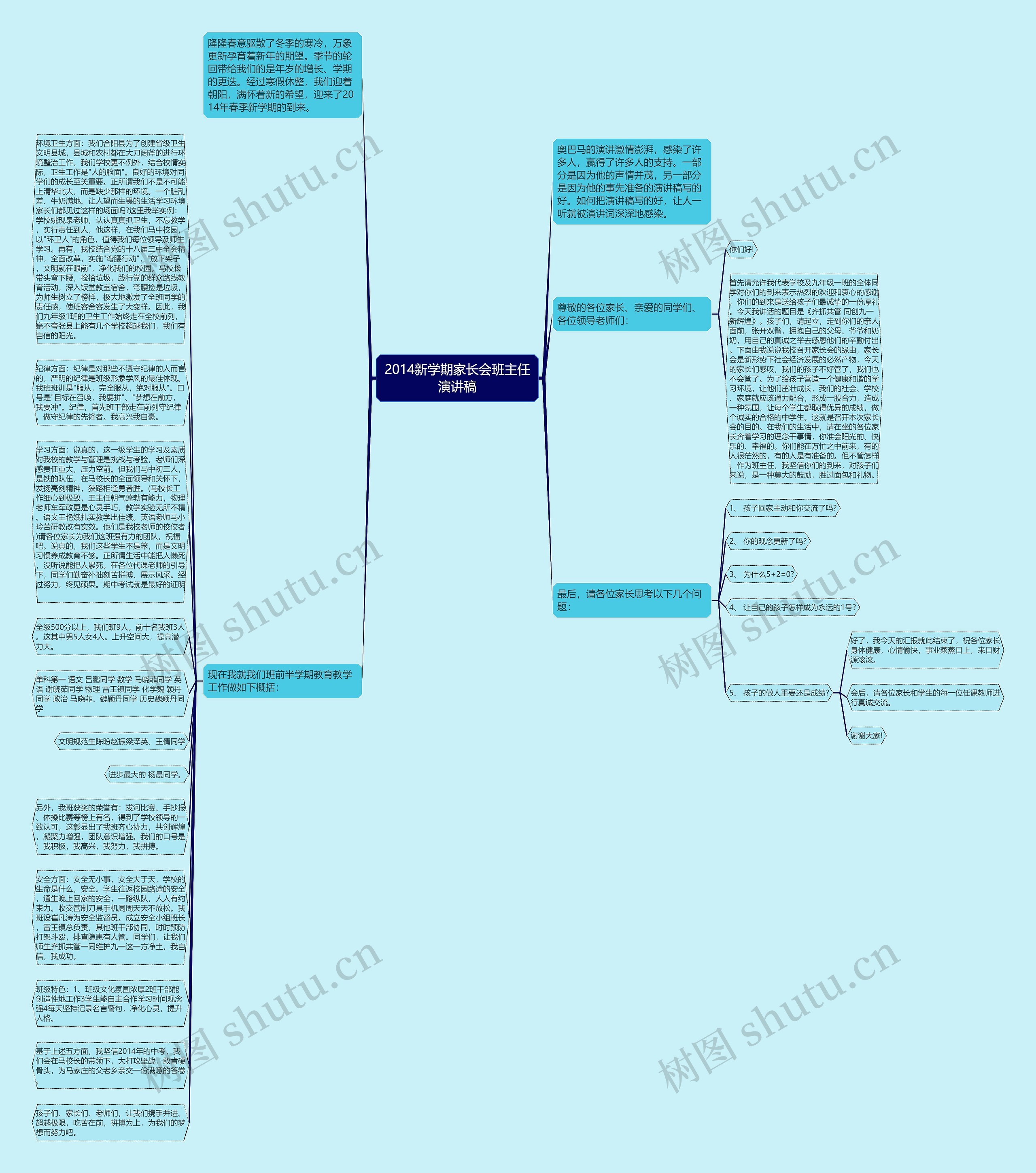2014新学期家长会班主任演讲稿思维导图