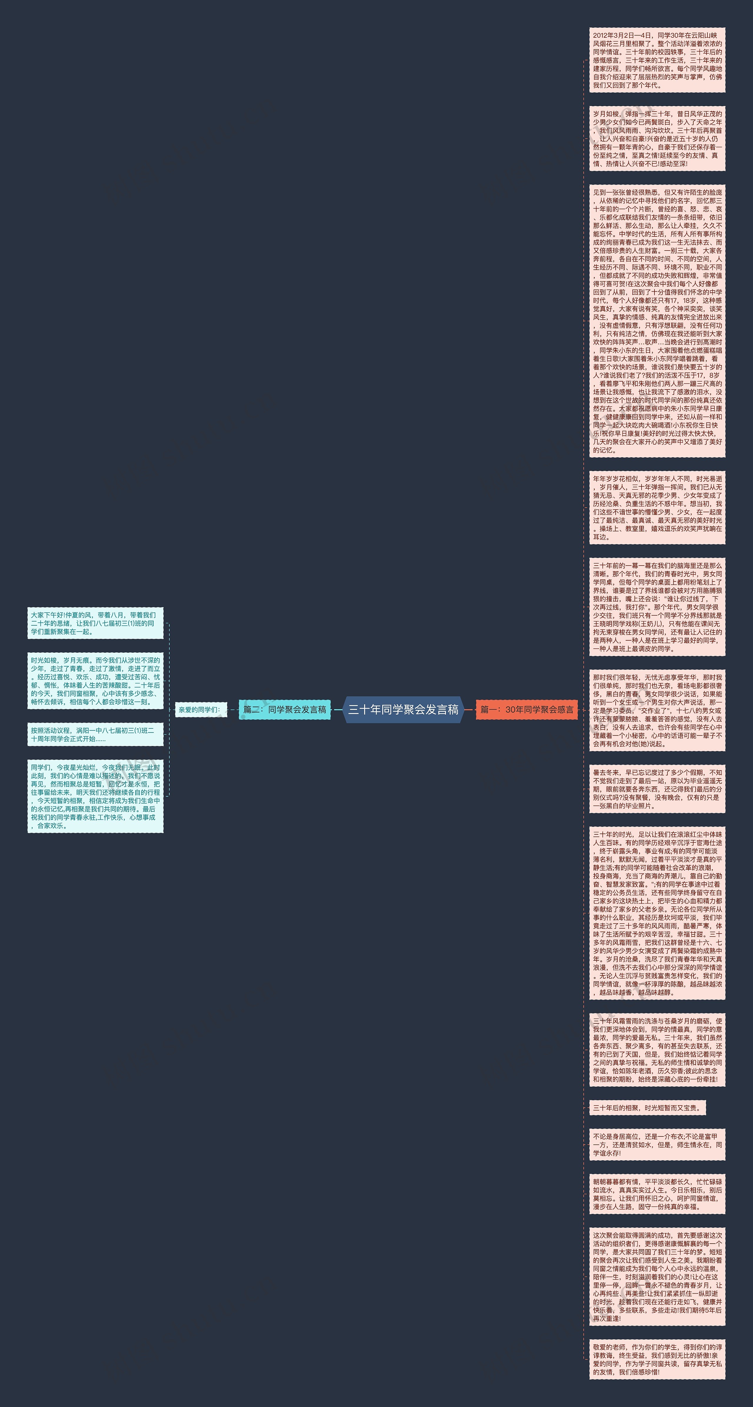 三十年同学聚会发言稿思维导图