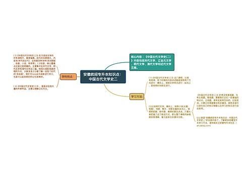 安徽统招专升本知识点：中国古代文学史二