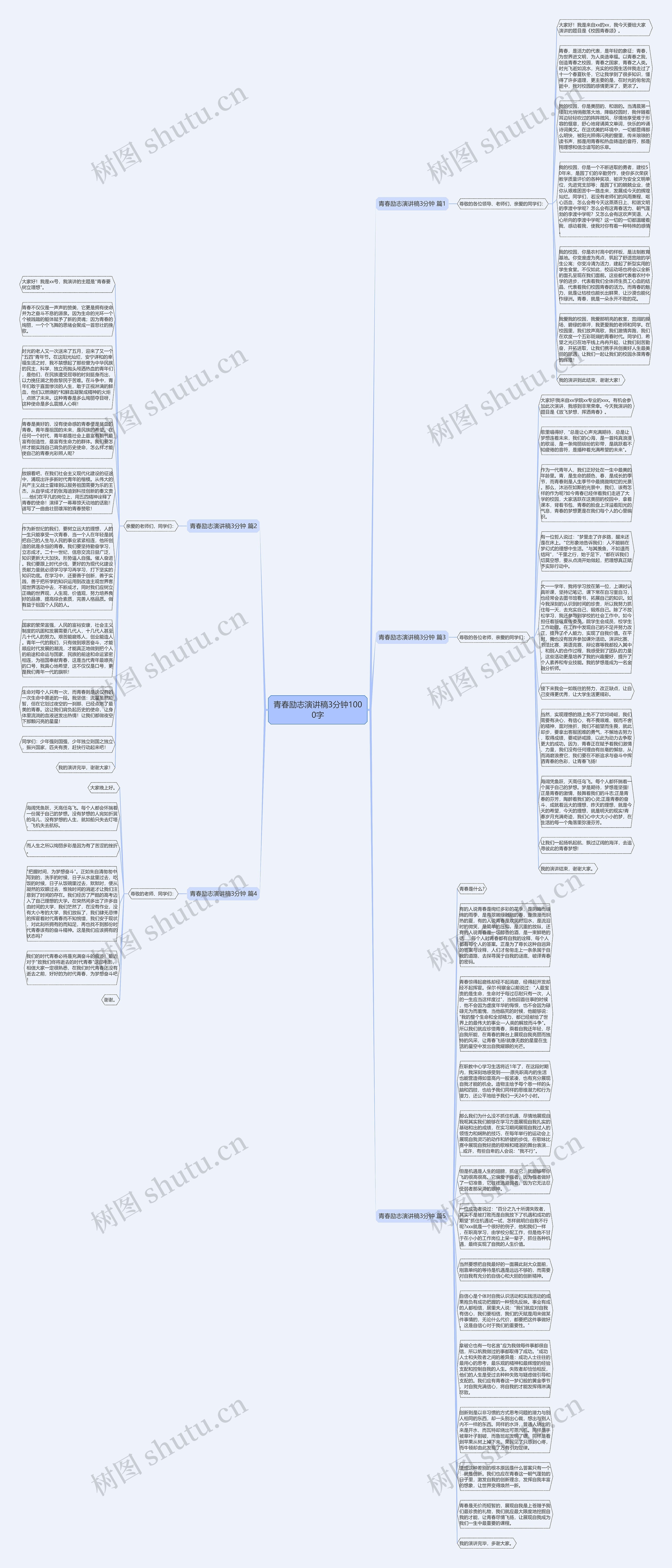 青春励志演讲稿3分钟1000字思维导图