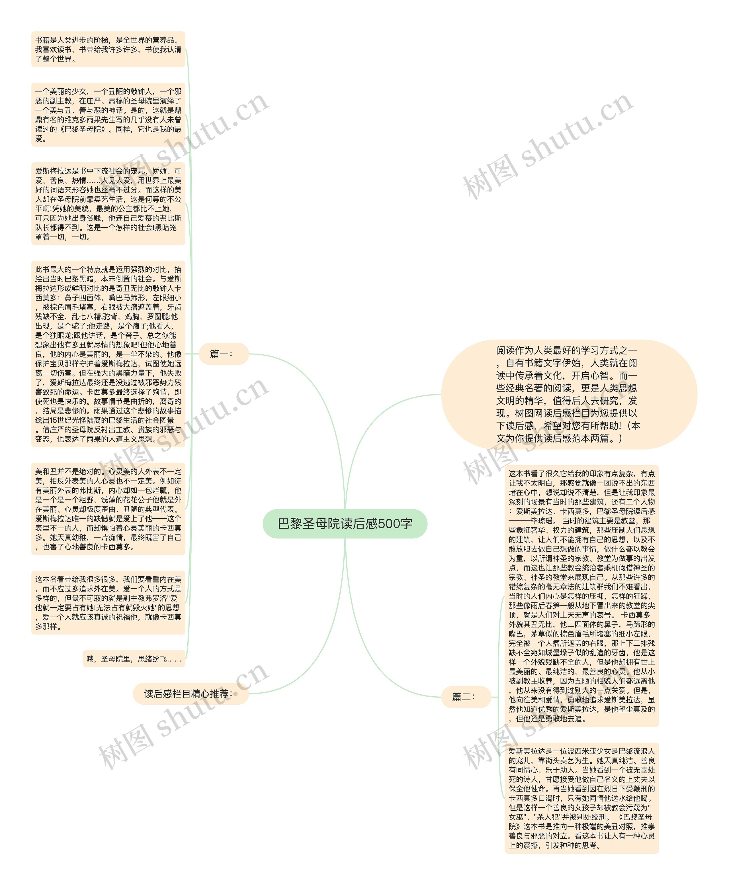 巴黎圣母院读后感500字思维导图