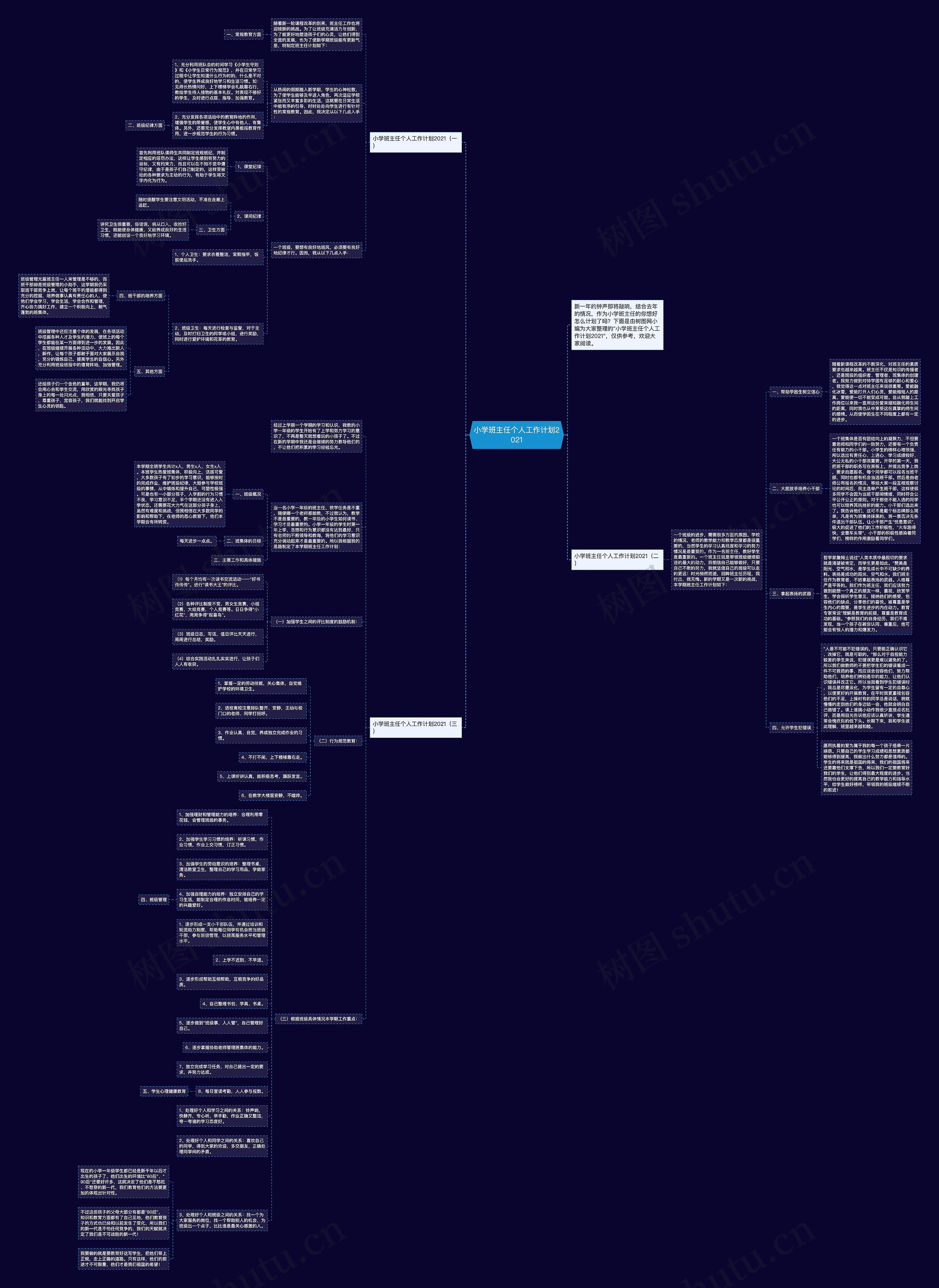 小学班主任个人工作计划2021思维导图
