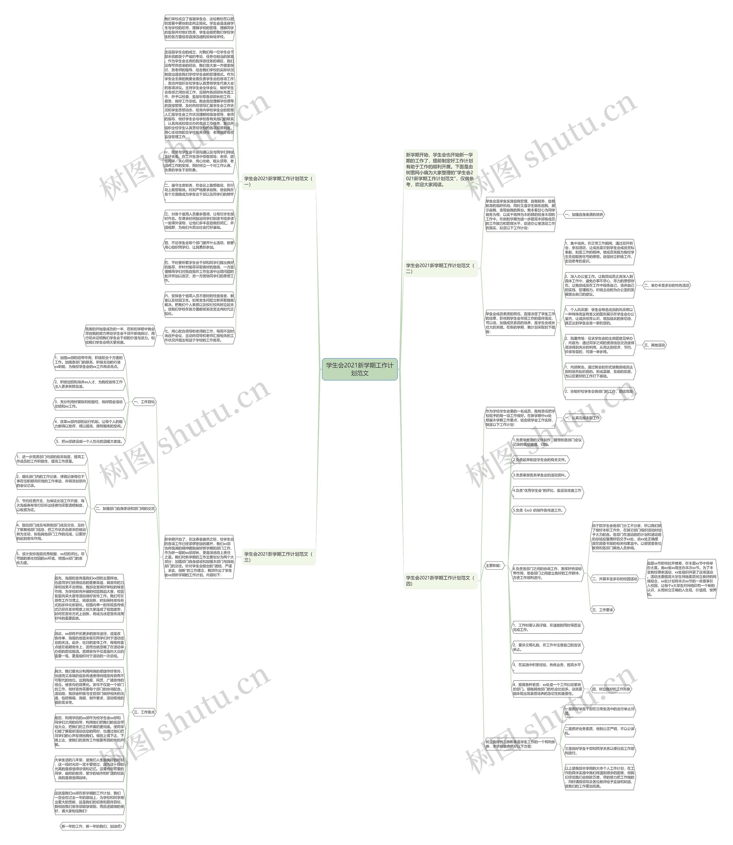 学生会2021新学期工作计划范文思维导图高清图 学生会2021新学期工作计划范文思维导图