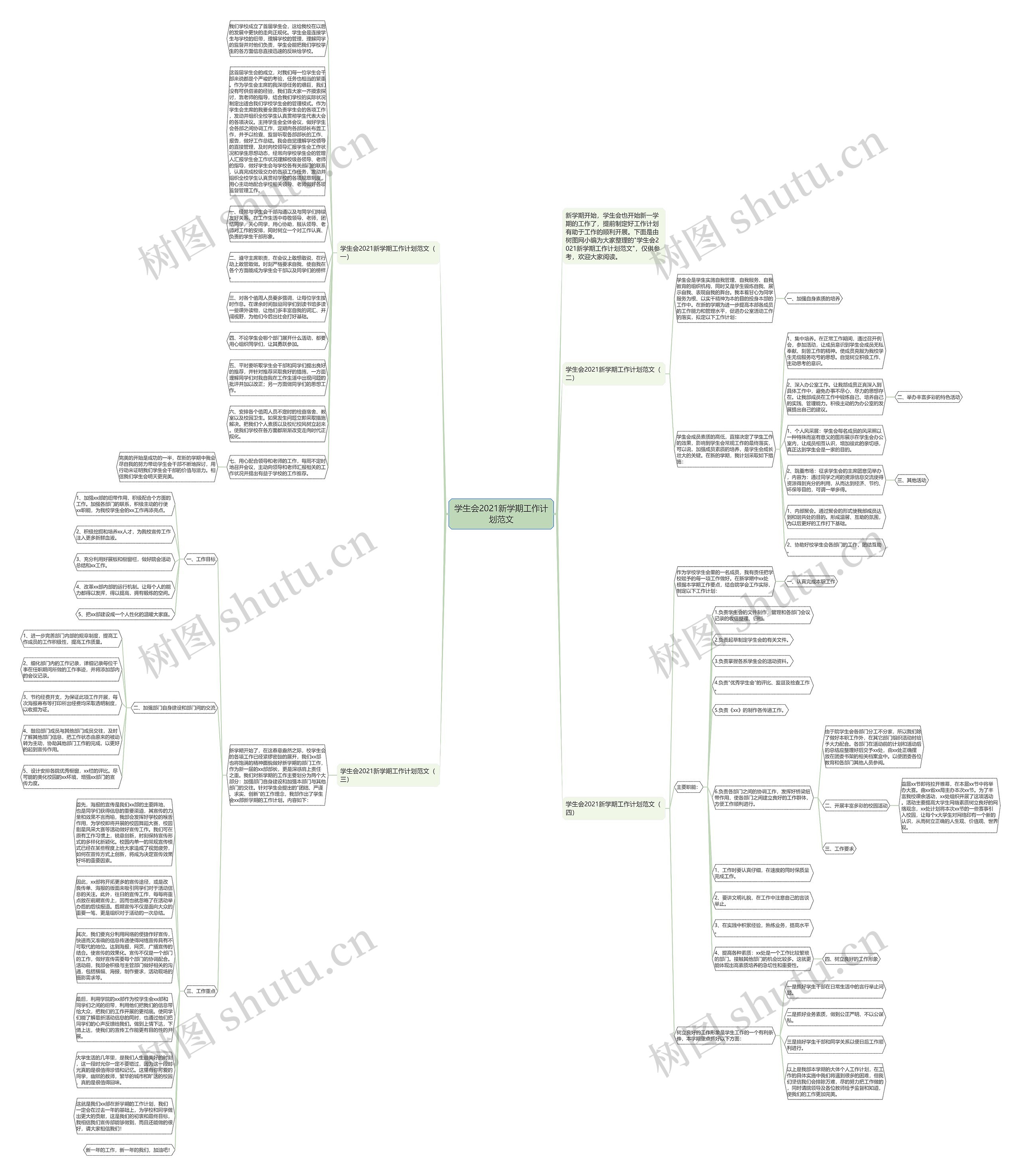 学生会2021新学期工作计划范文思维导图