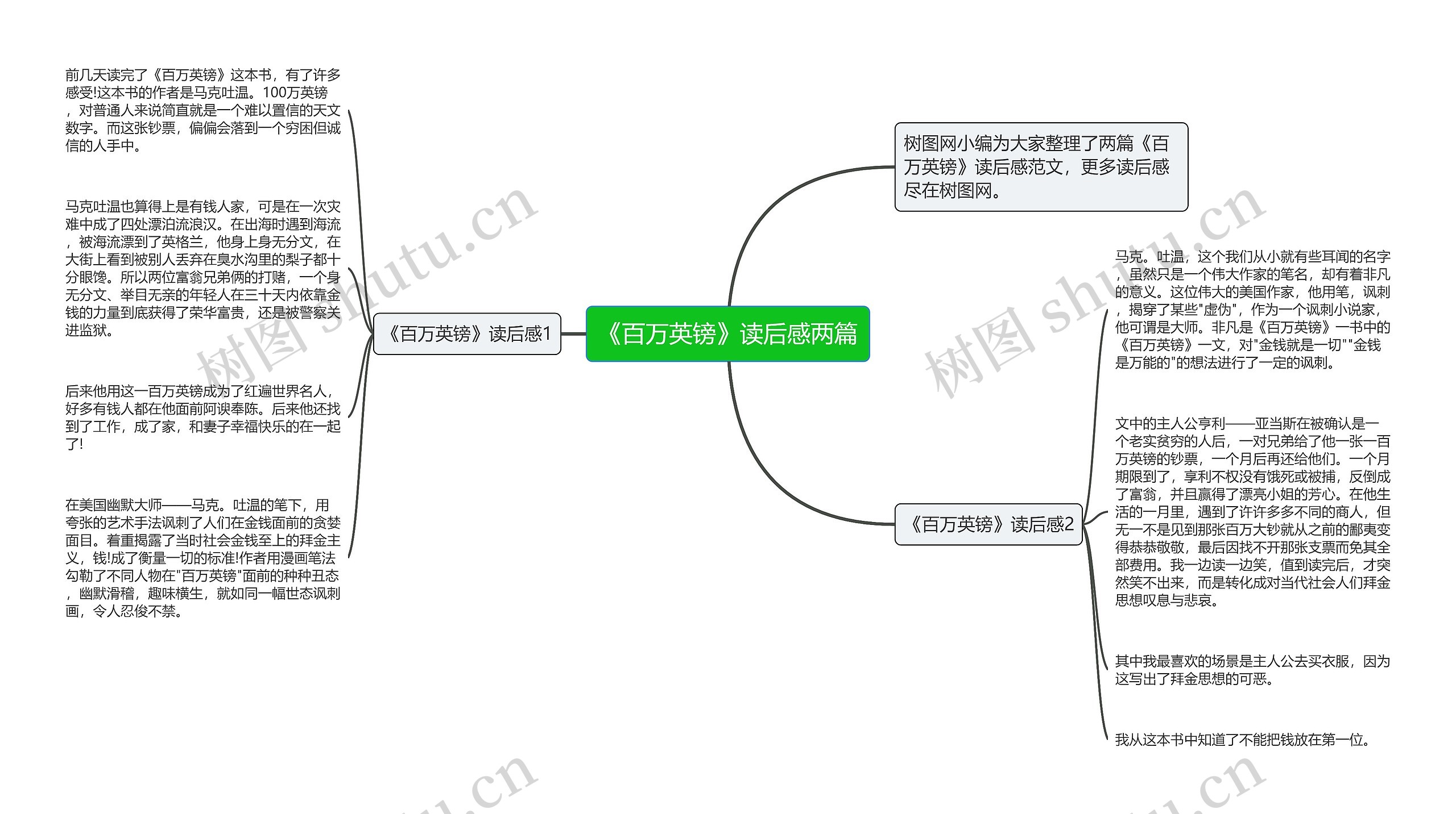 《百万英镑》读后感两篇思维导图