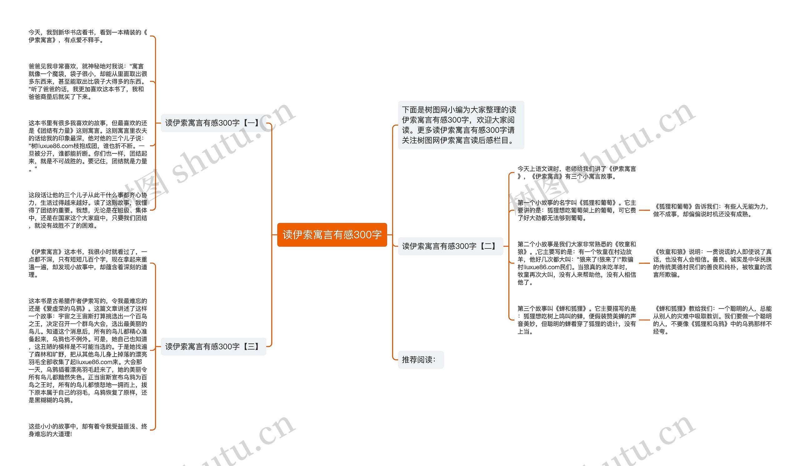 读伊索寓言有感300字