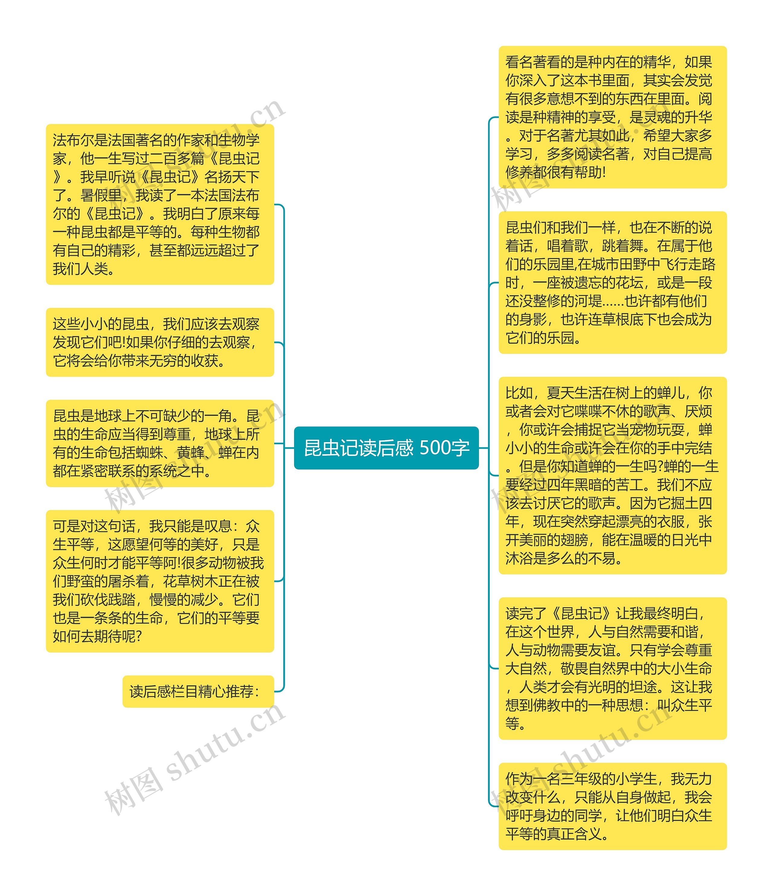 昆虫记读后感 500字思维导图