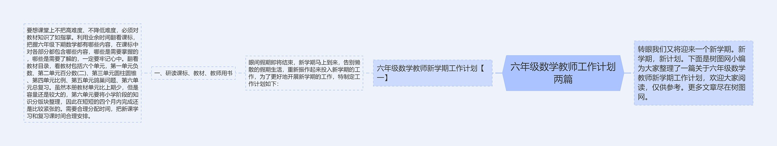 六年级数学教师工作计划两篇思维导图