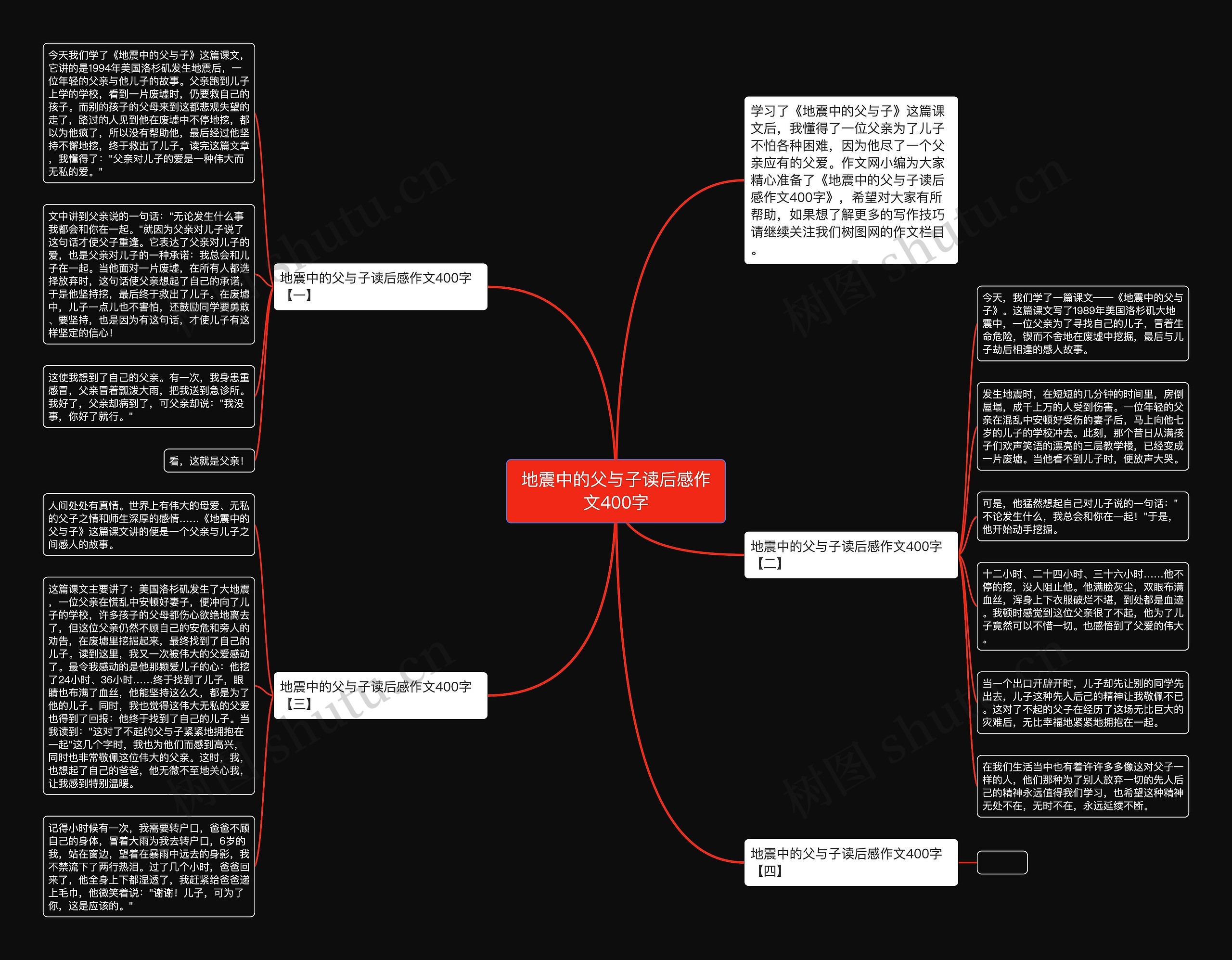 地震中的父与子读后感作文400字思维导图