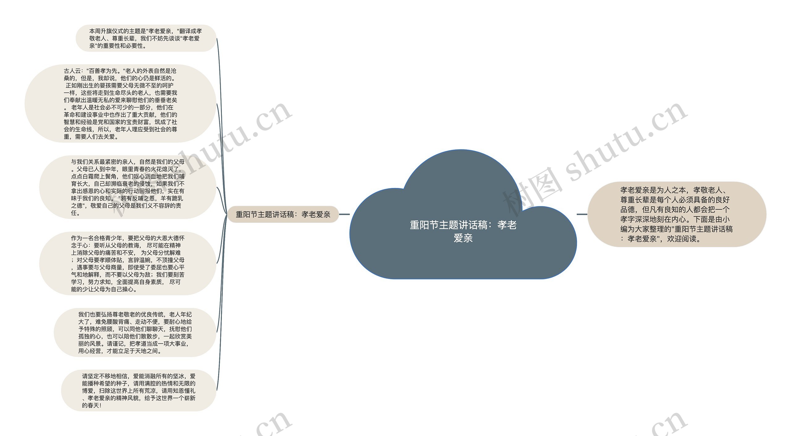 重阳节主题讲话稿：孝老爱亲思维导图