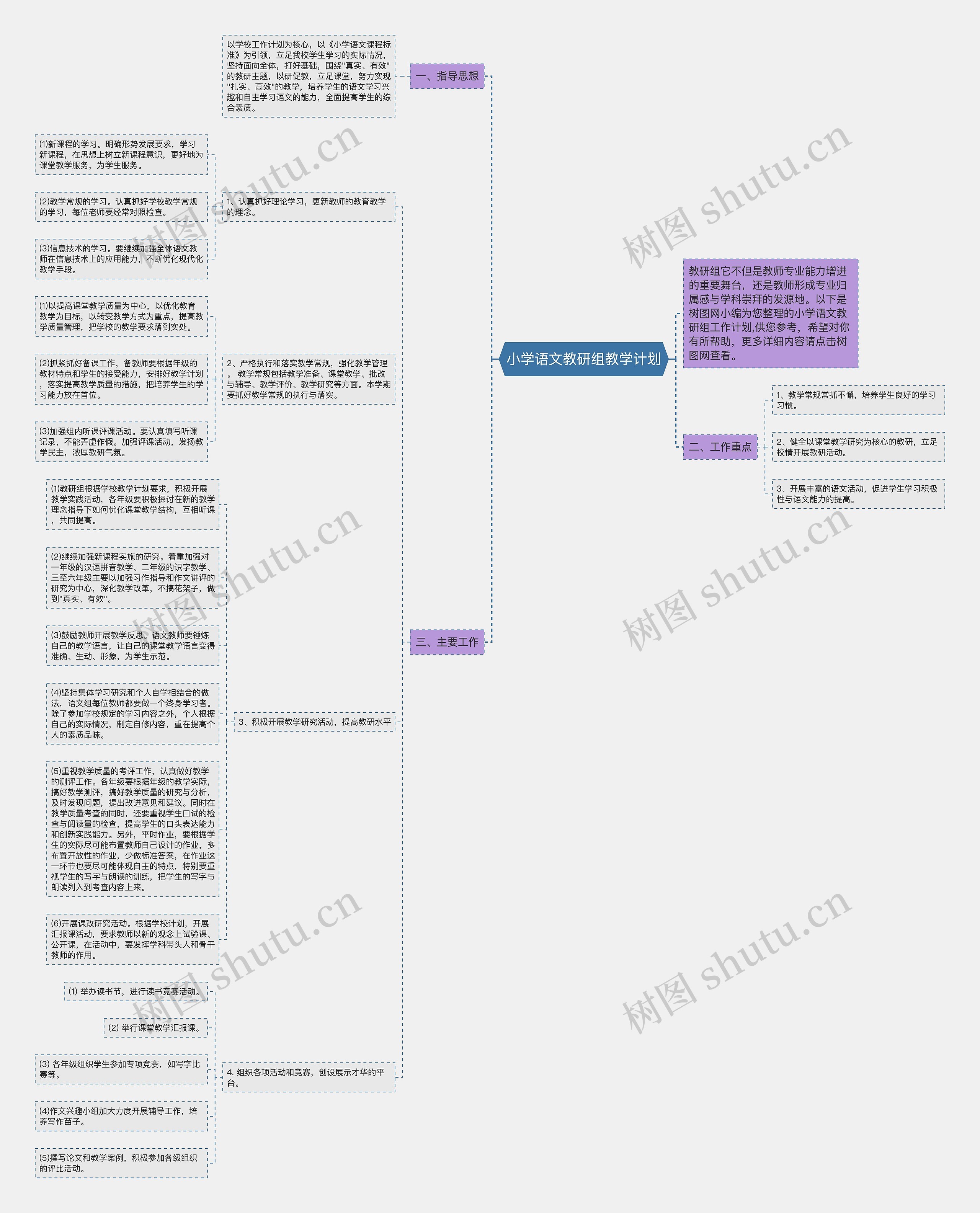 小学语文教研组教学计划思维导图
