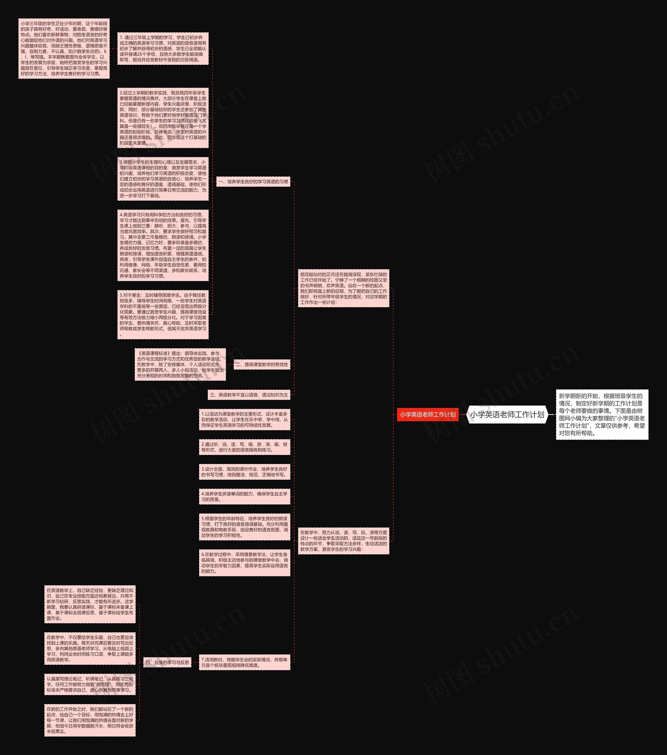 小学英语老师工作计划思维导图高清图 小学英语老师工作计划思维导图