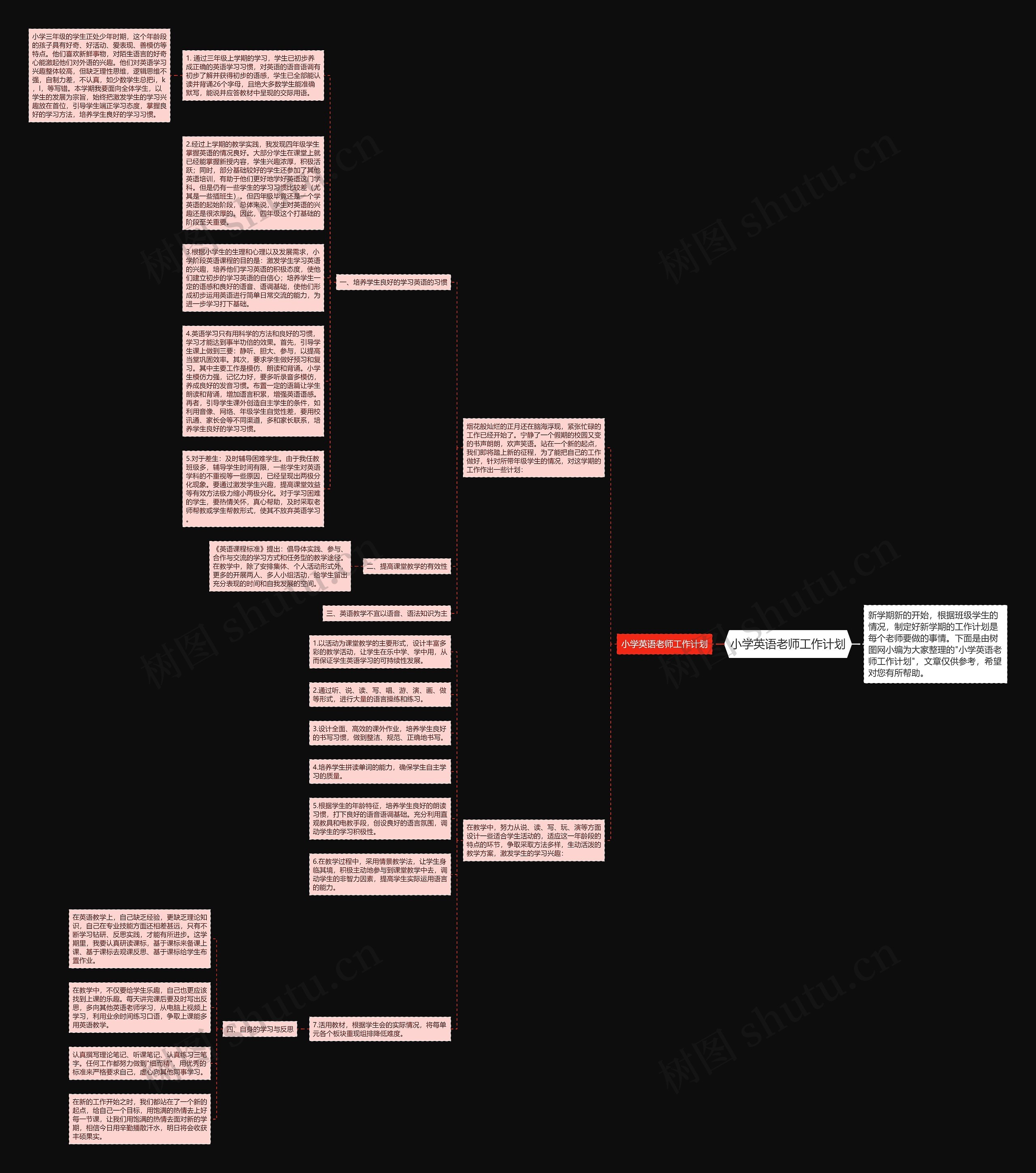 小学英语老师工作计划思维导图