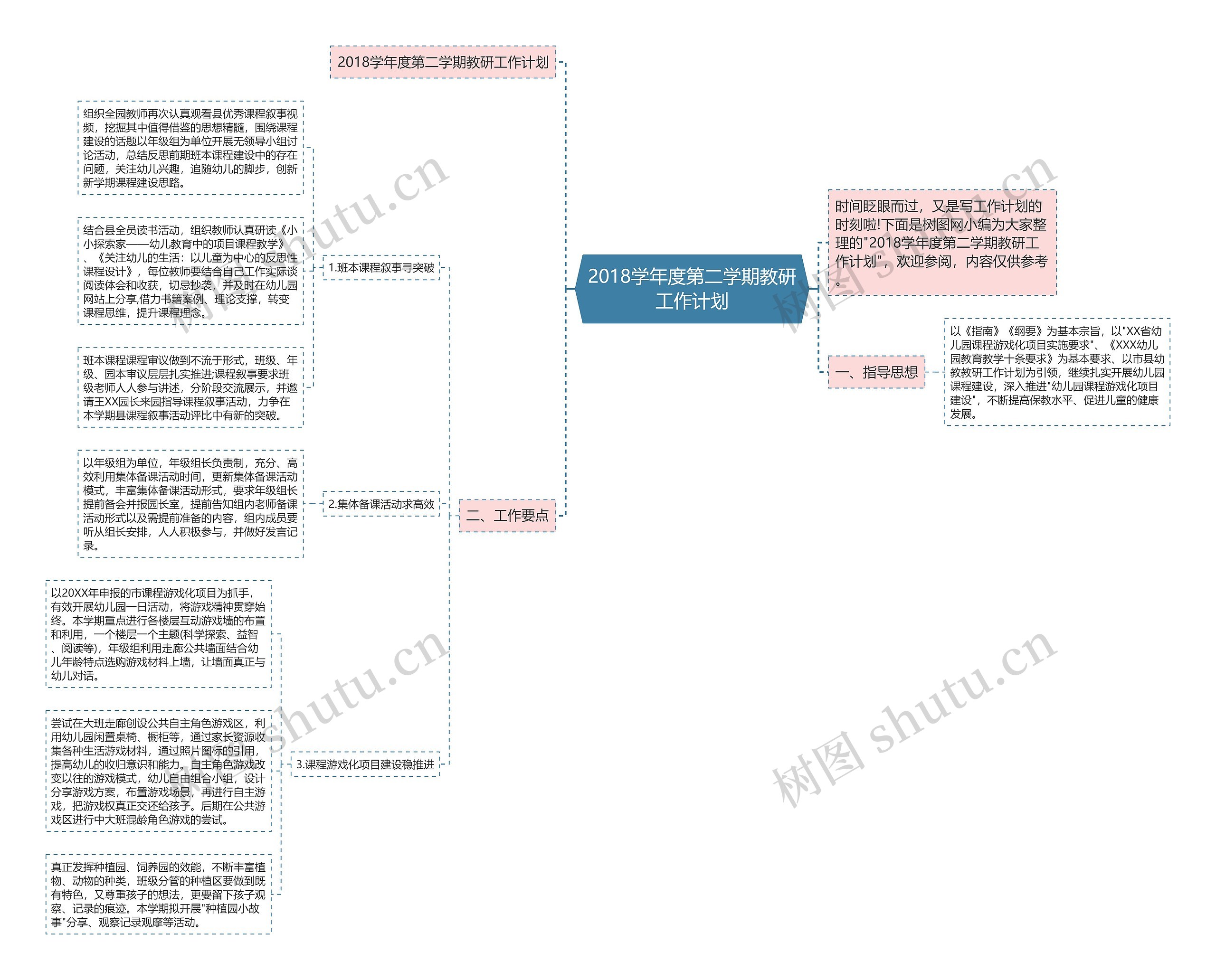 2018学年度第二学期教研工作计划思维导图