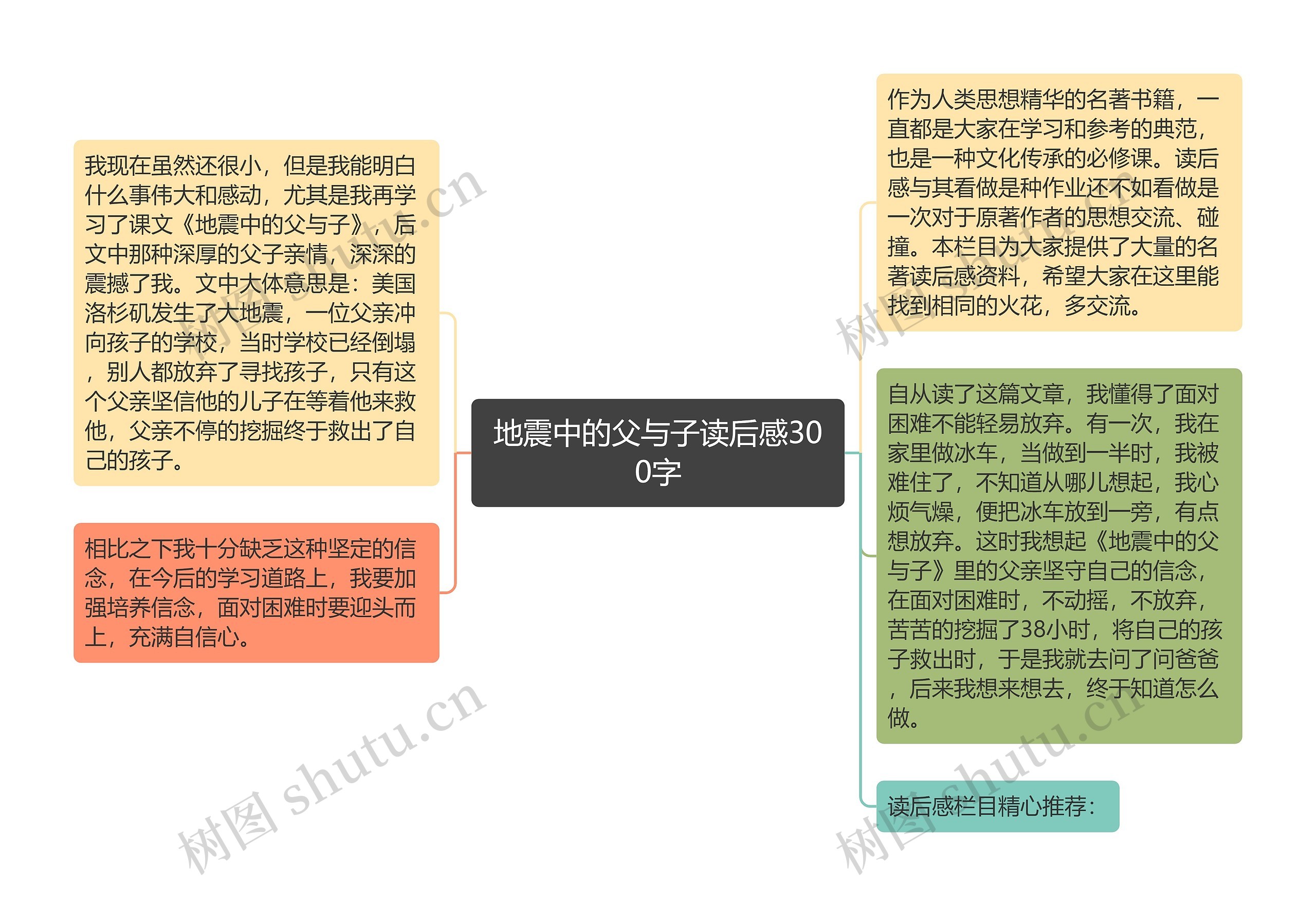 地震中的父与子读后感300字思维导图