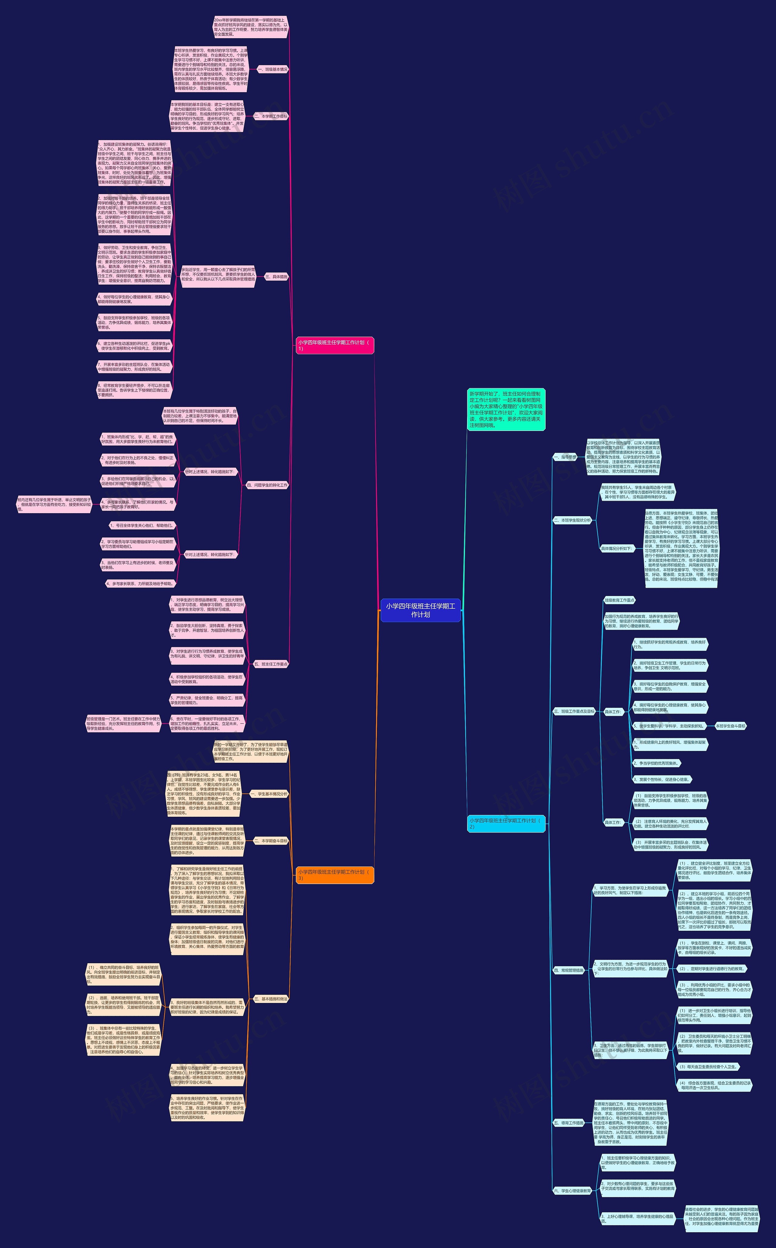 小学四年级班主任学期工作计划思维导图