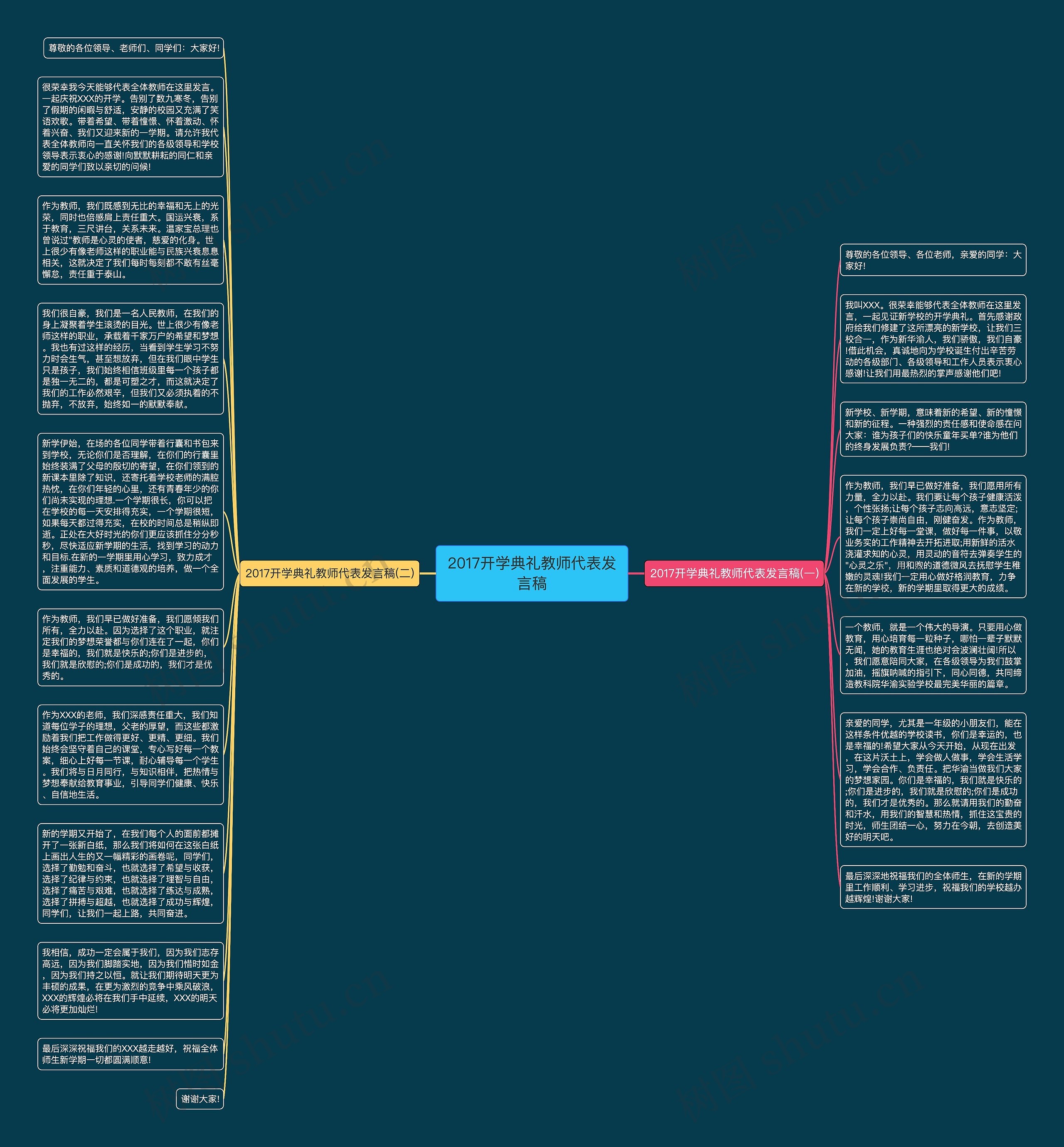 2017开学典礼教师代表发言稿思维导图