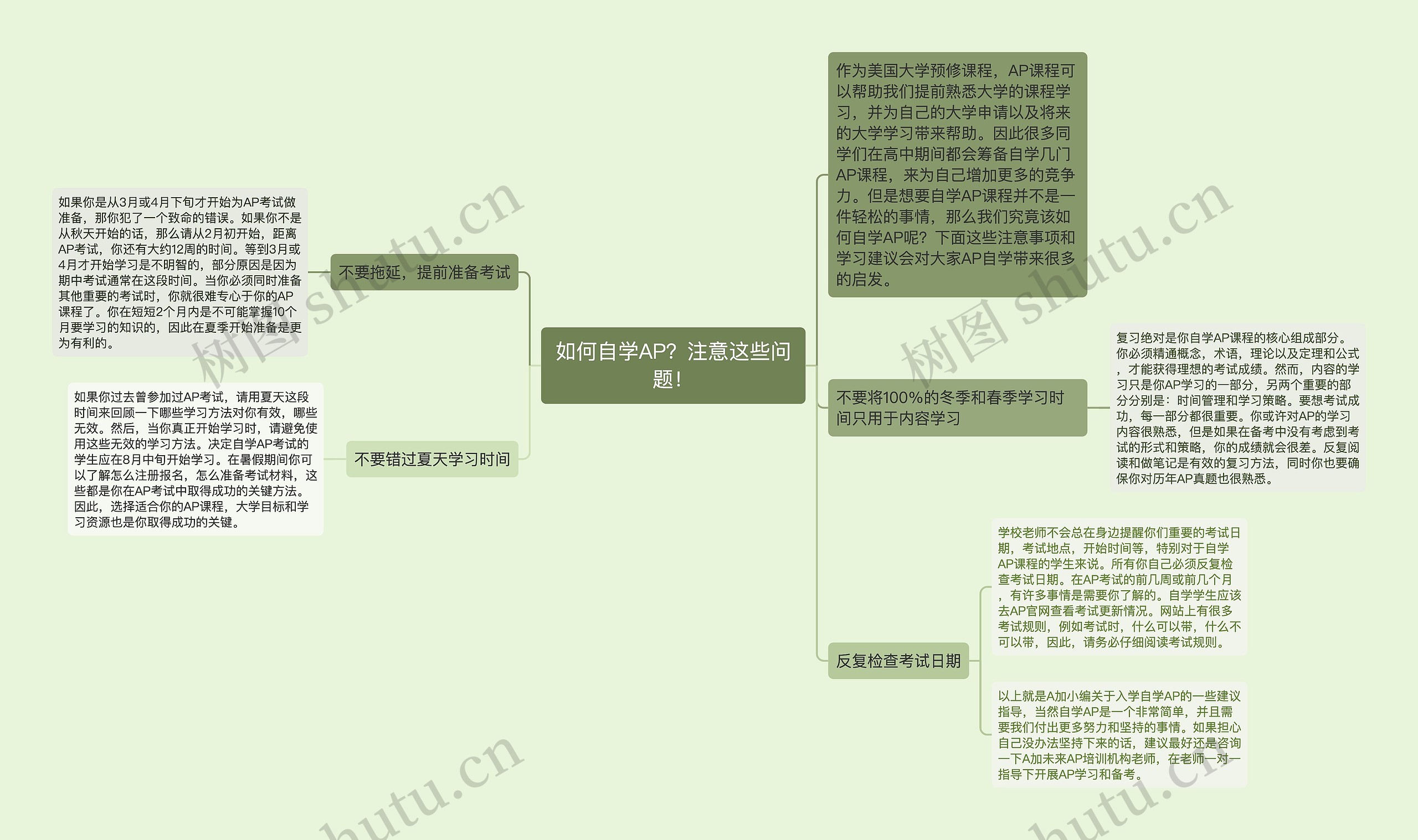 如何自学AP？注意这些问题！思维导图