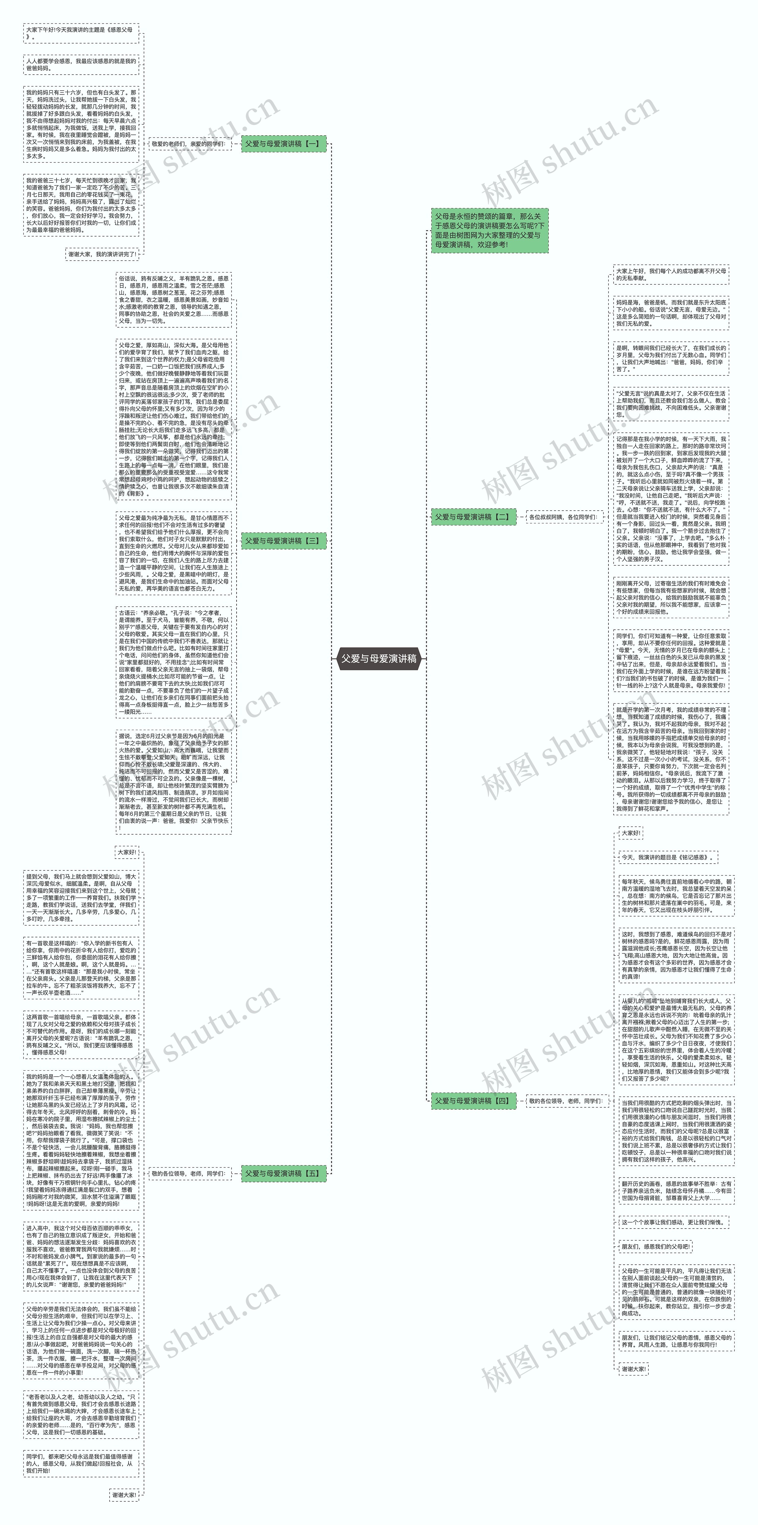 父爱与母爱演讲稿思维导图
