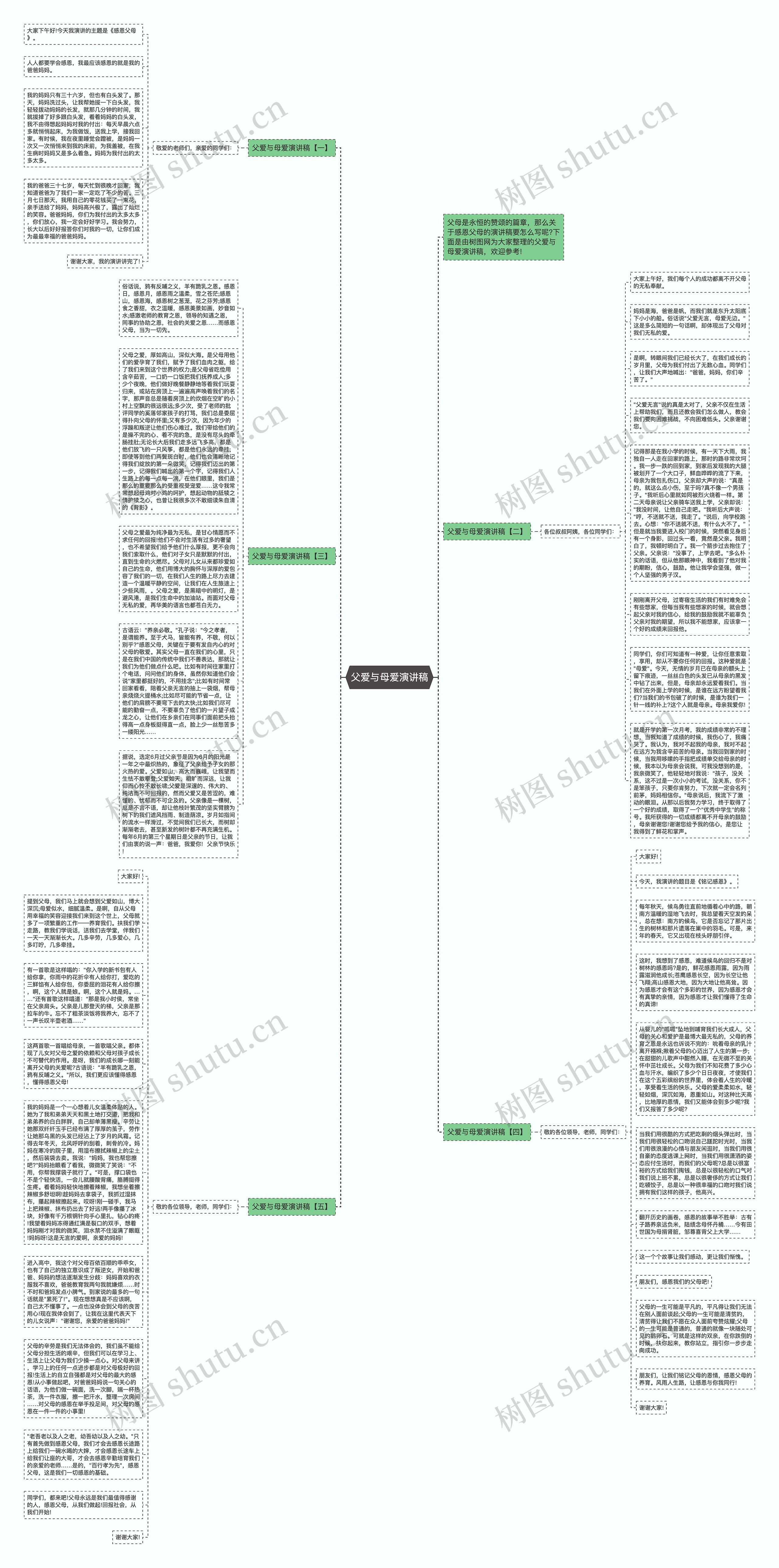 父爱与母爱演讲稿思维导图高清图 父爱与母爱演讲稿思维导图