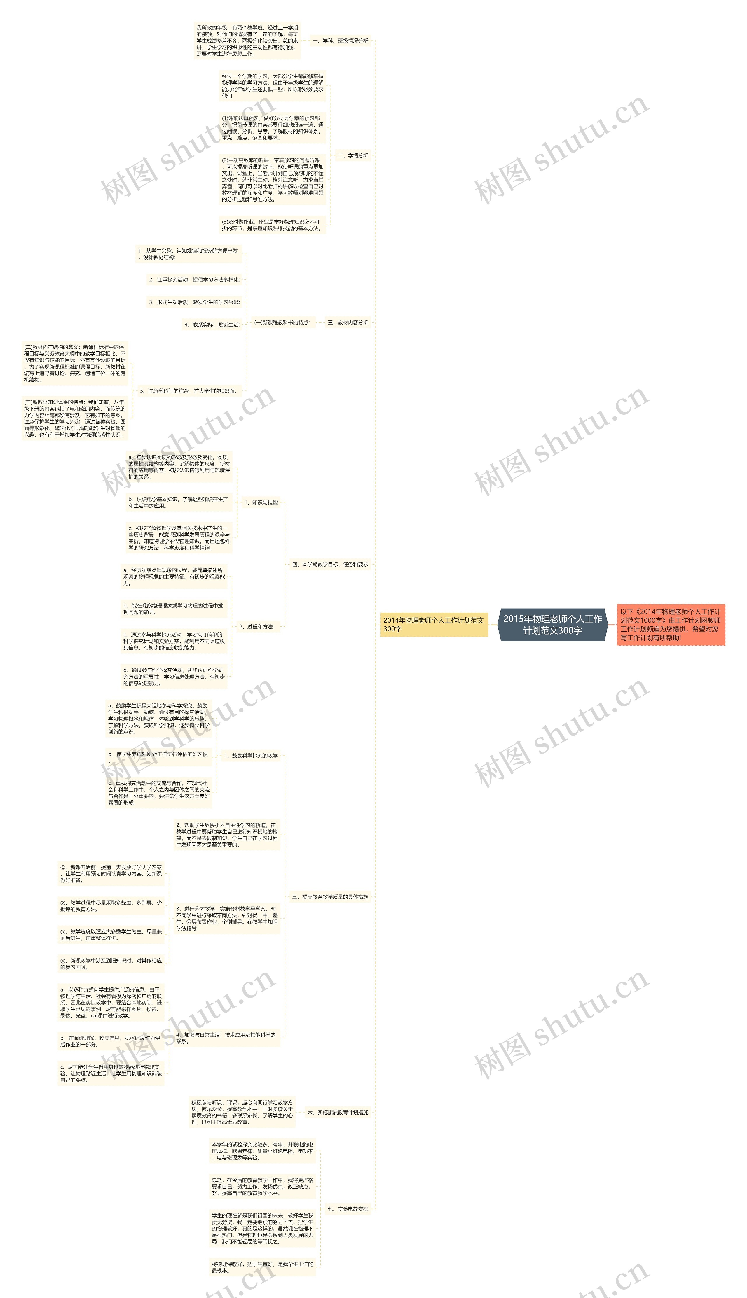 2015年物理老师个人工作计划范文300字