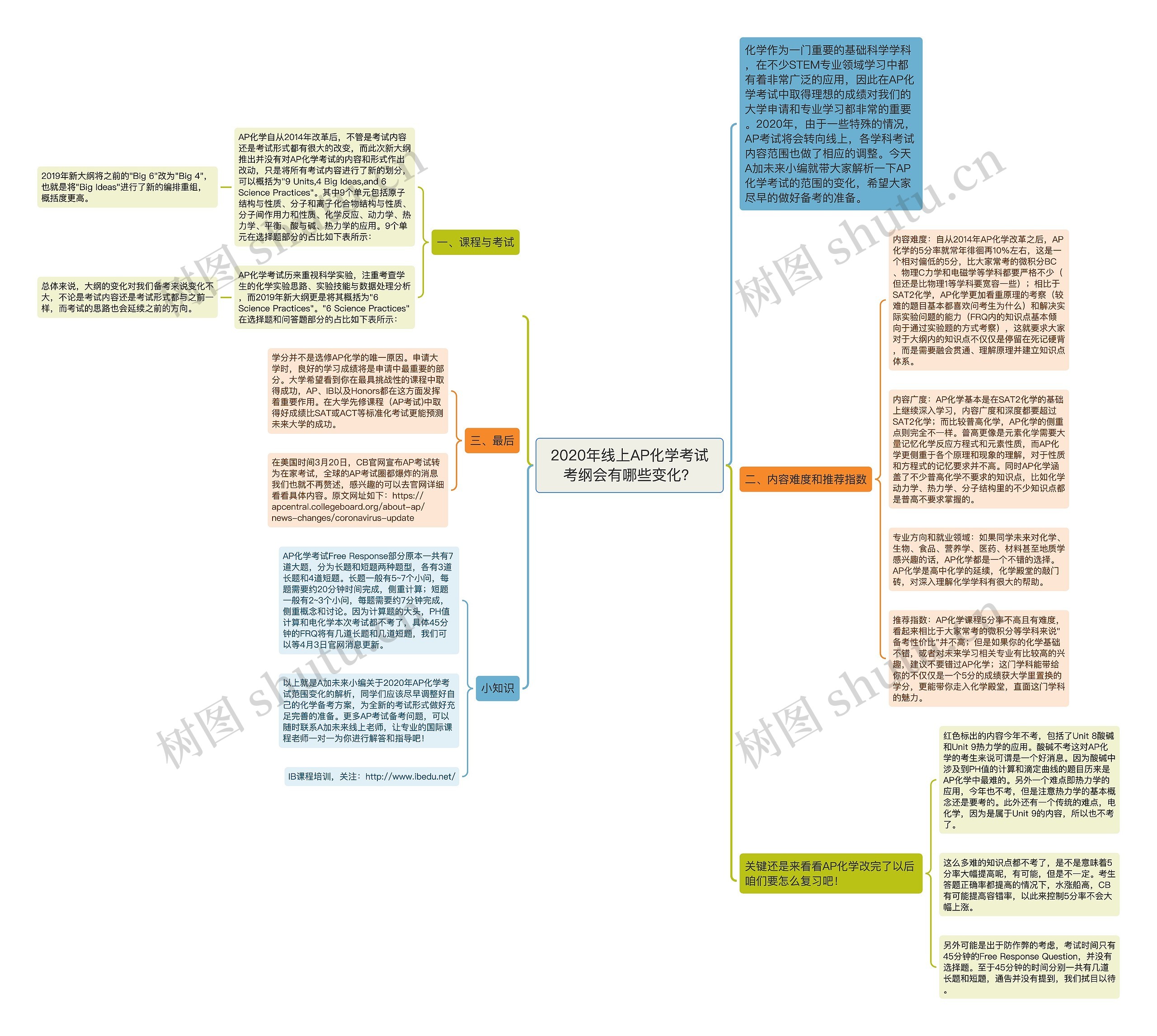 2020年线上AP化学考试考纲会有哪些变化？思维导图