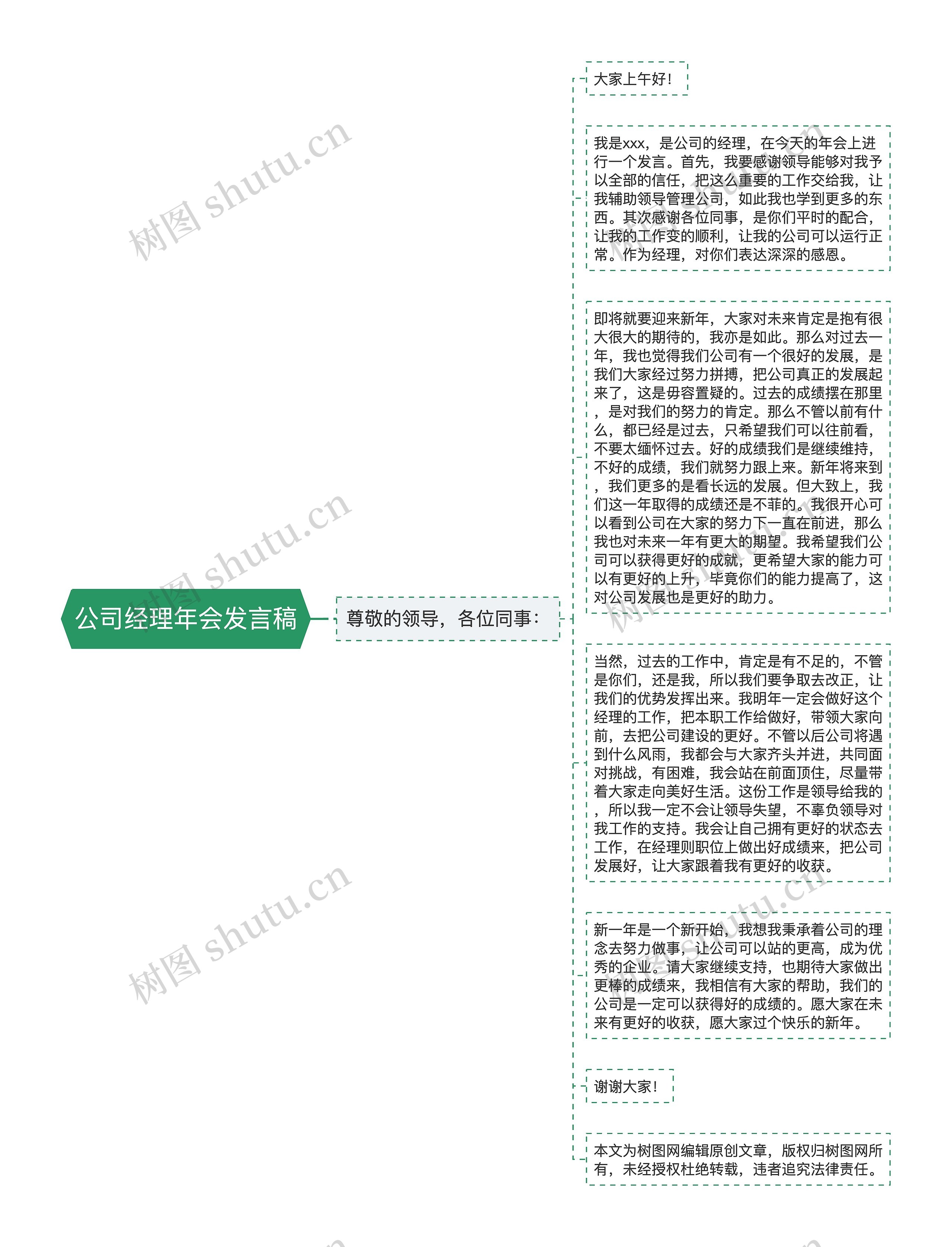 公司经理年会发言稿思维导图