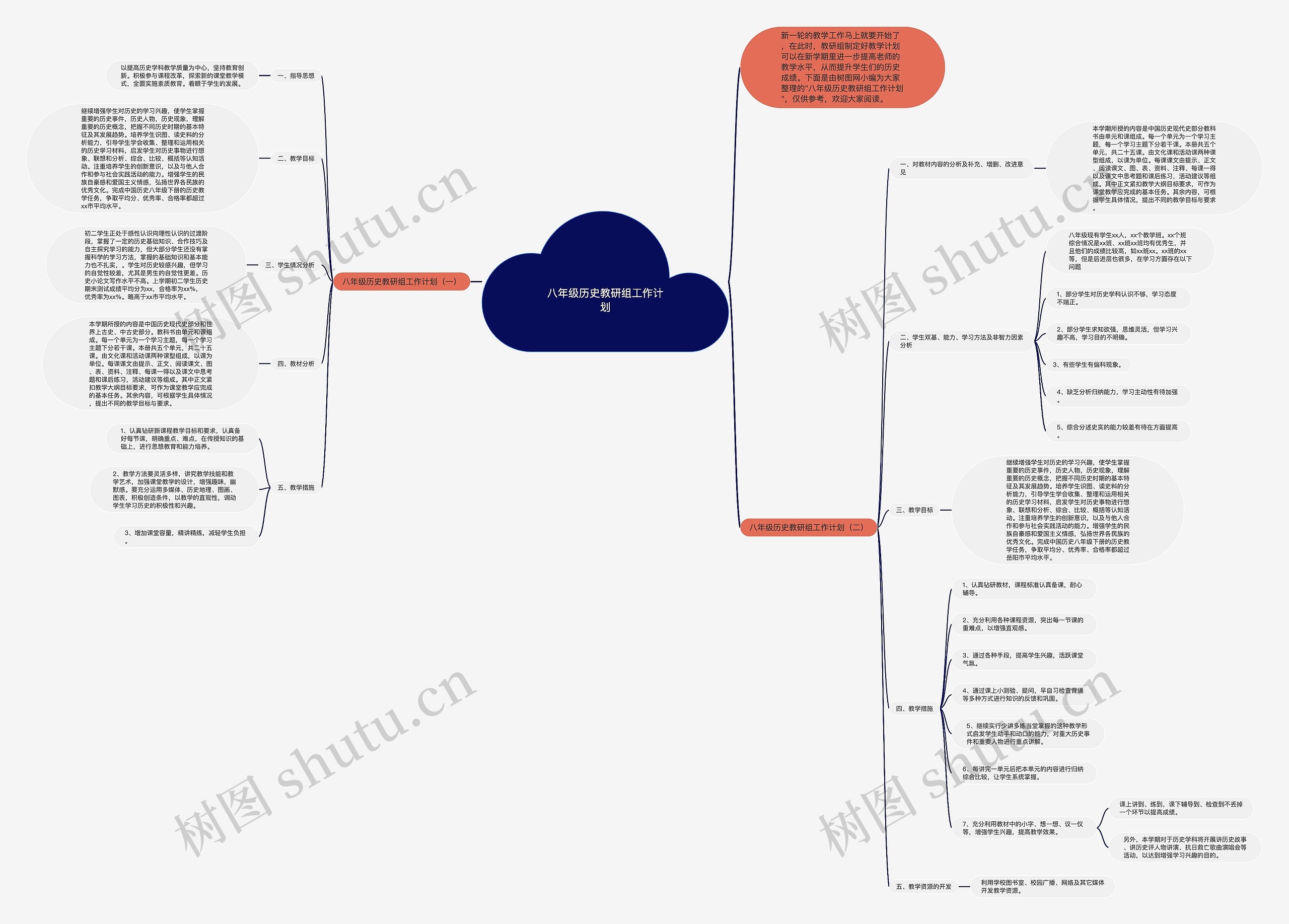 八年级历史教研组工作计划思维导图