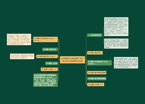 AP物理1&2考试简介和介绍以及AP物理考试内容