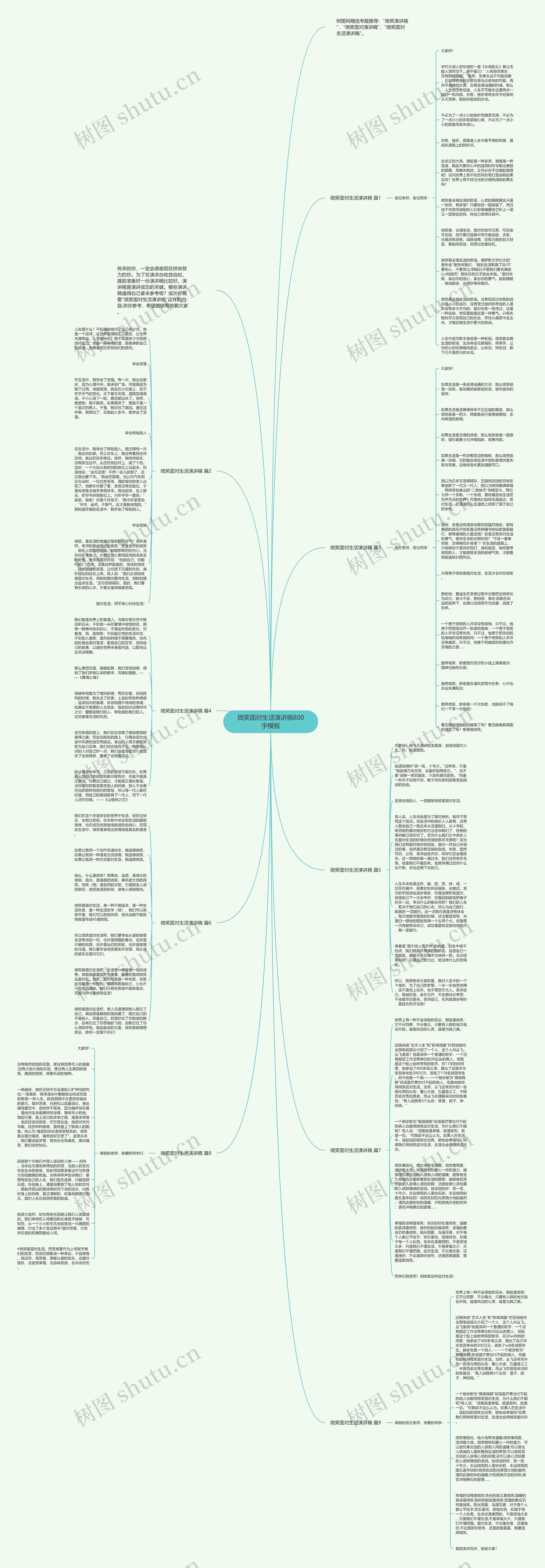 微笑面对生活演讲稿800字思维导图