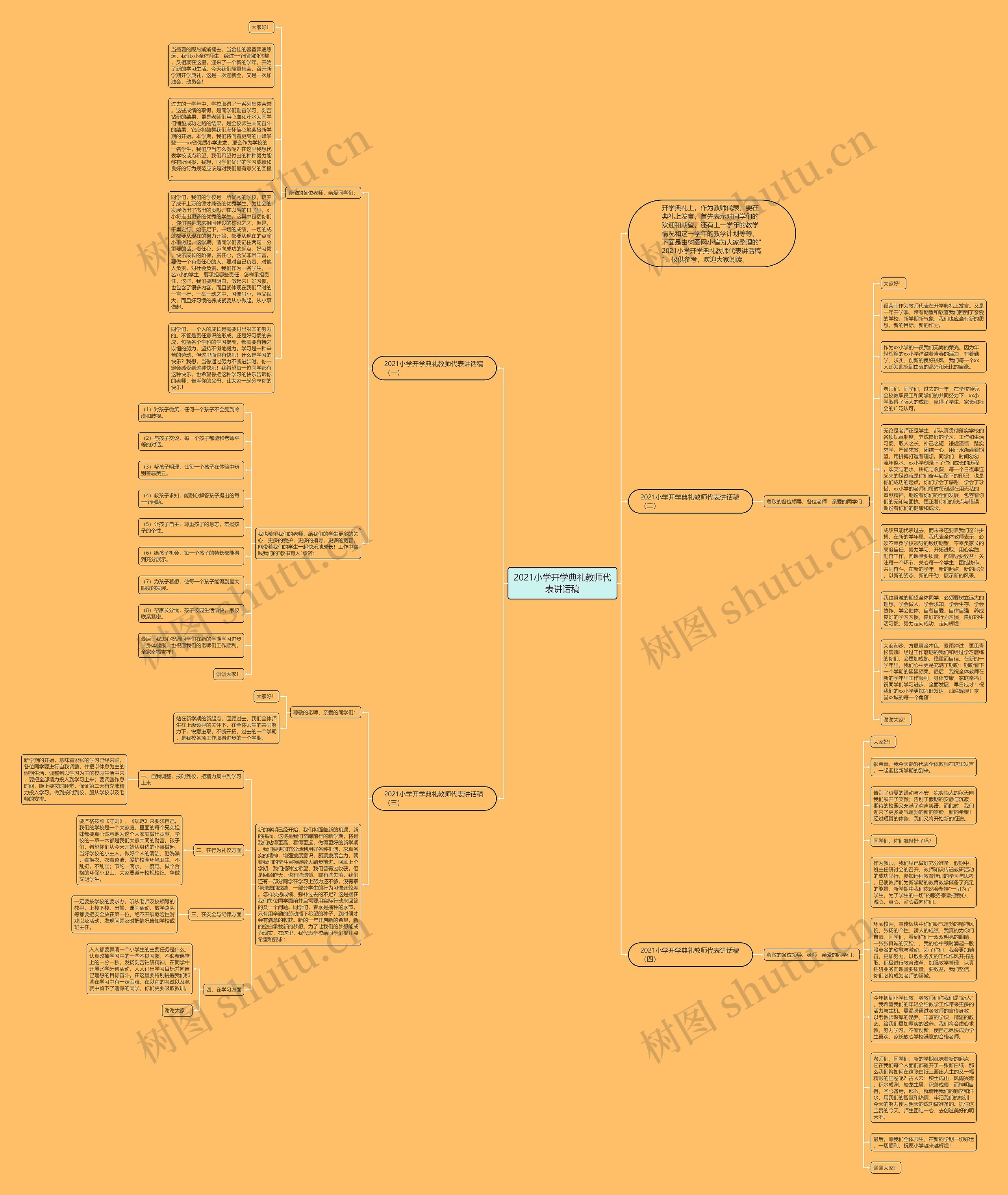 2021小学开学典礼教师代表讲话稿思维导图