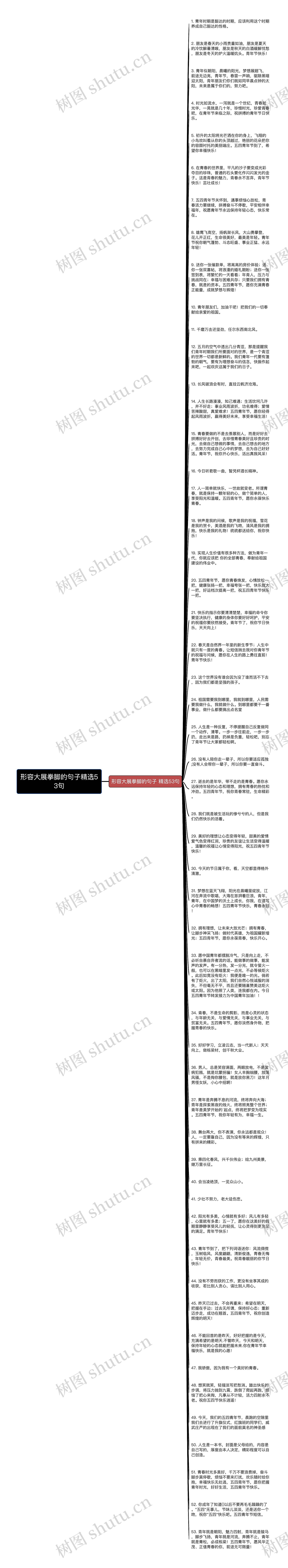 形容大展拳脚的句子精选53句思维导图