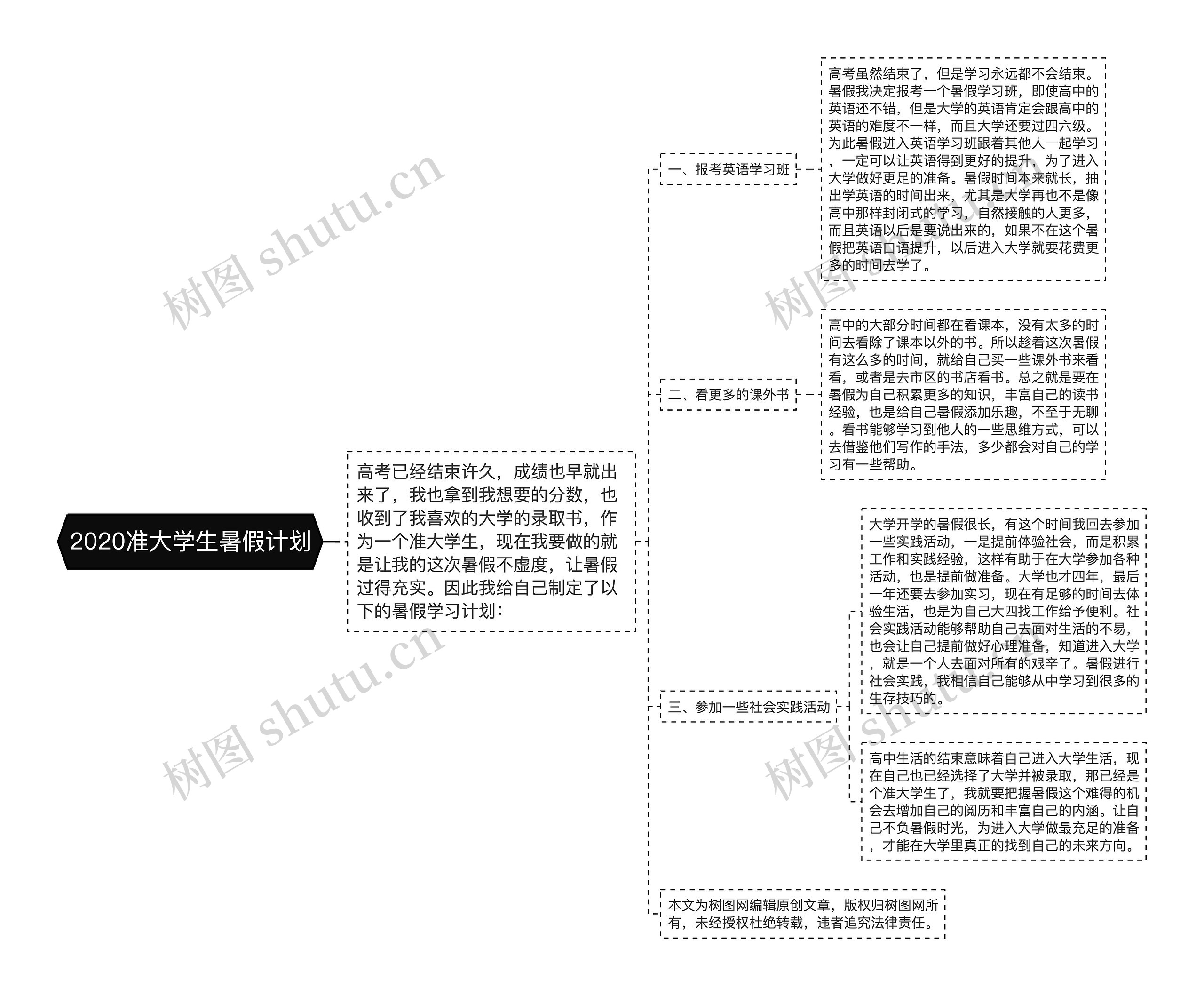 2020准大学生暑假计划思维导图