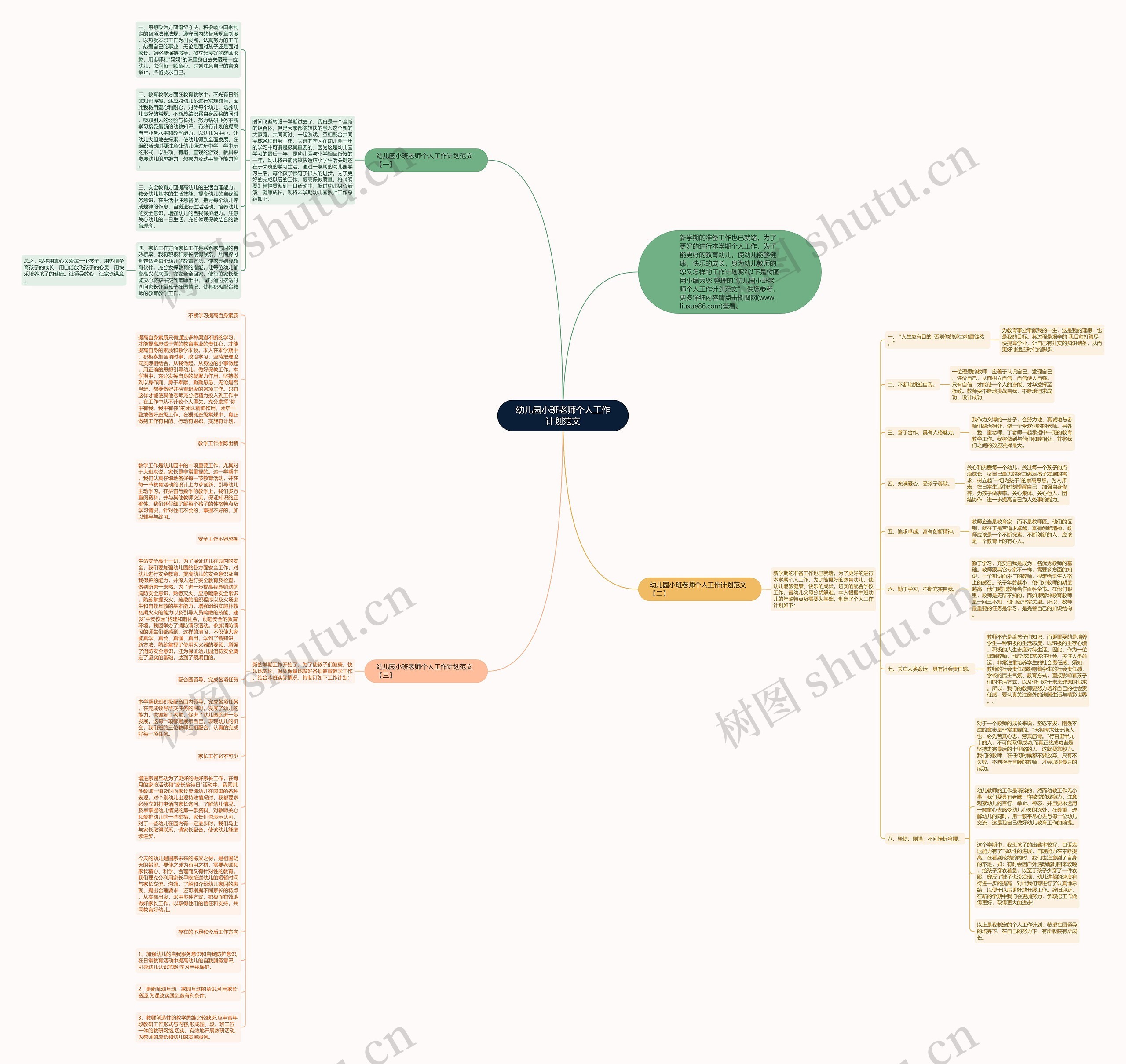 幼儿园小班老师个人工作计划范文思维导图