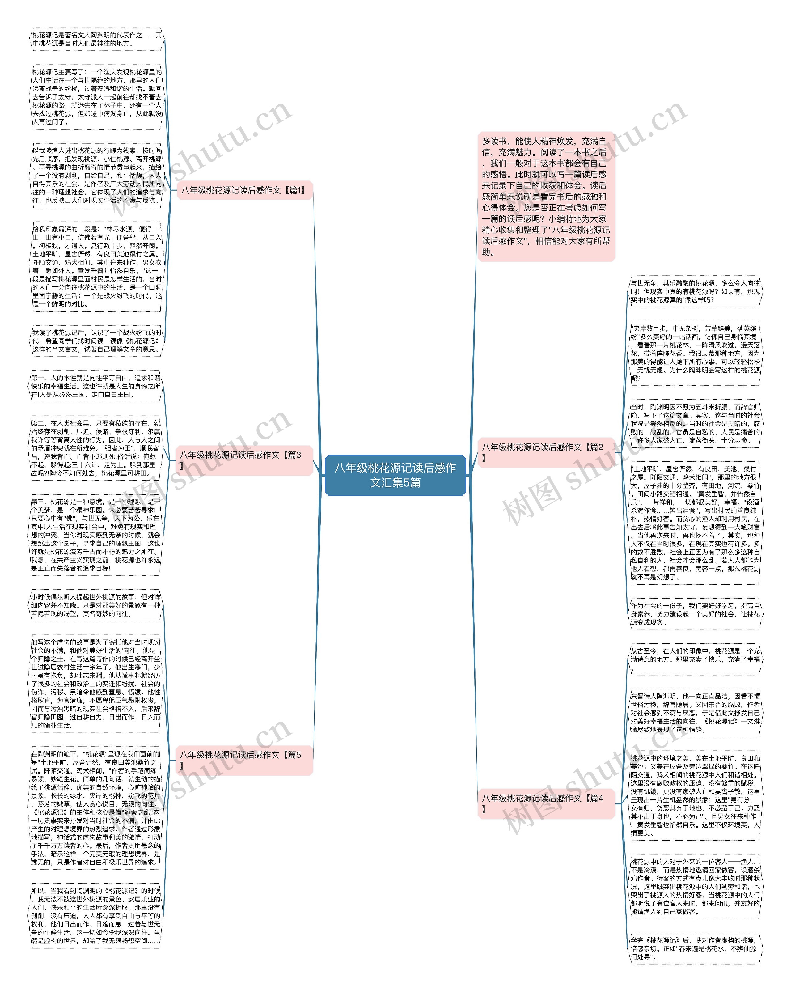 八年级桃花源记读后感作文汇集5篇思维导图
